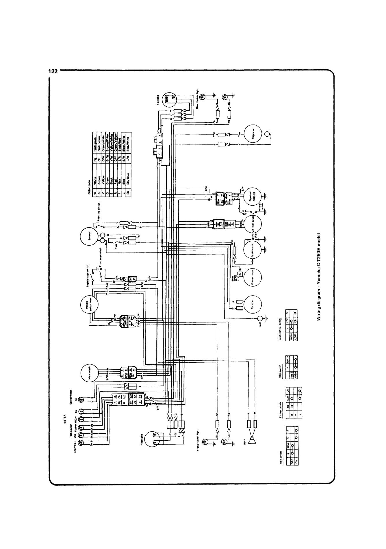 Yamaha 250 360 & 400 Trail Bikes (1968-1979) Haynes Repair Manual