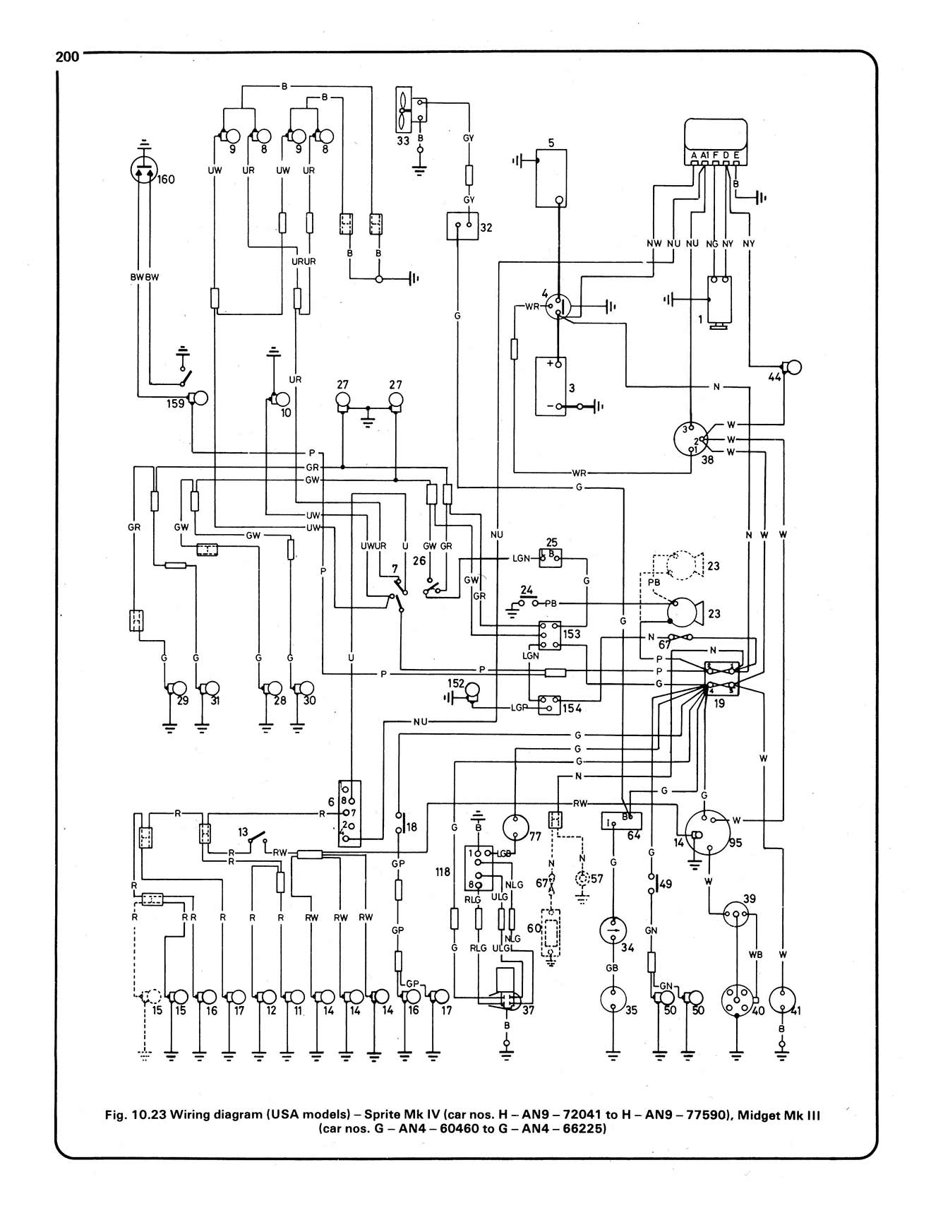 MG Midget & Austin-Healey Sprite (1958-1980) Haynes Repair Manual