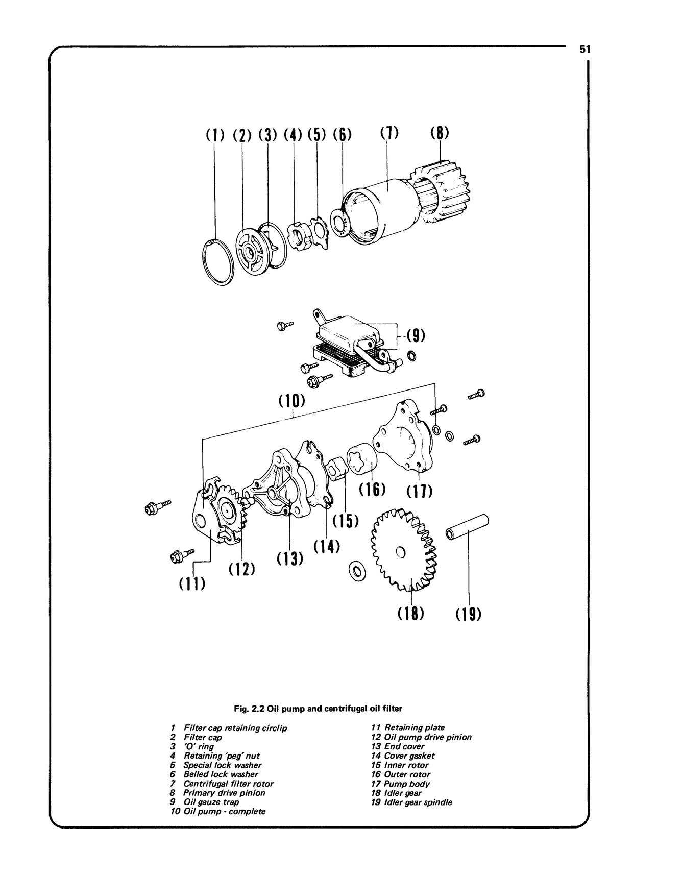 Honda CB/CJ250 & 360 Twins (1973-1977) Haynes Repair Manual