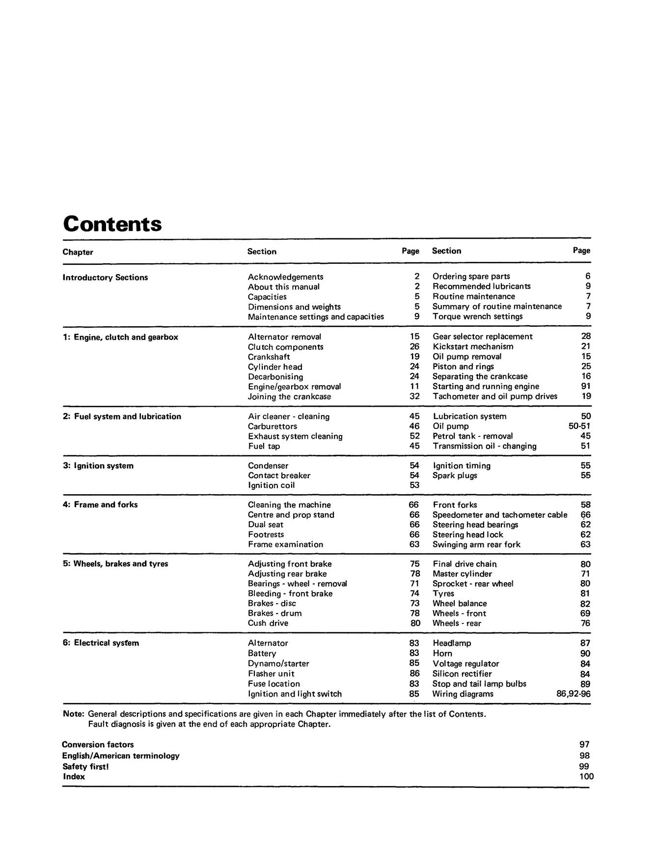 Suzuki GT125 & 185 Twins (1973-1977) Haynes Repair Manual