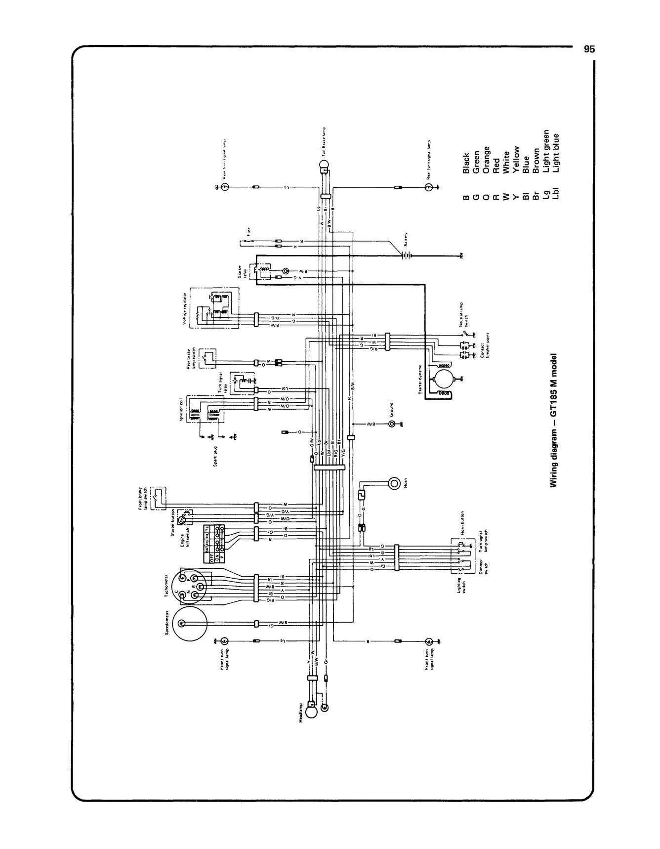 Suzuki GT125 & 185 Twins (1973-1977) Haynes Repair Manual