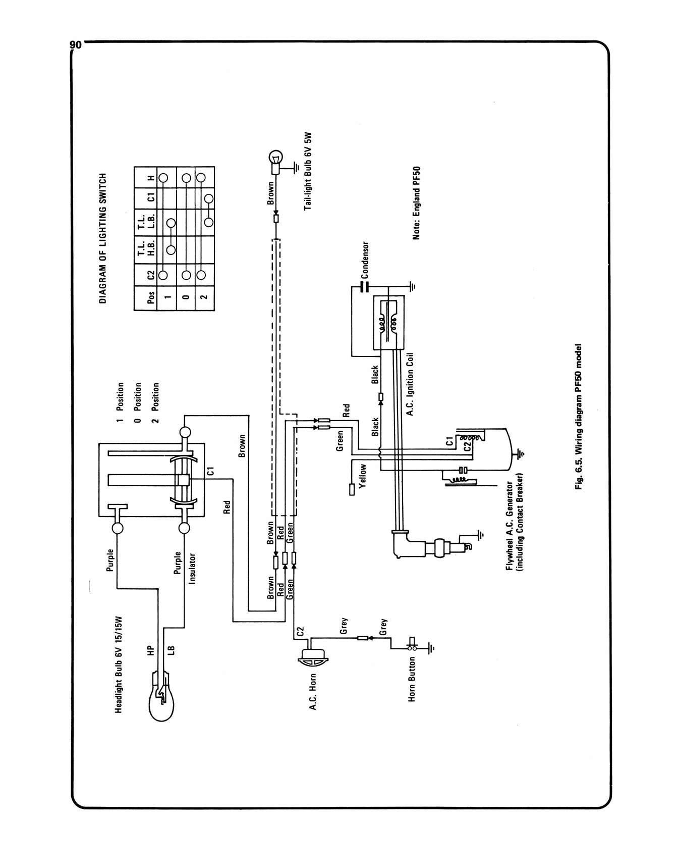 Honda Four-Stroke Mopeds (1970-1978) Haynes Repair Manual