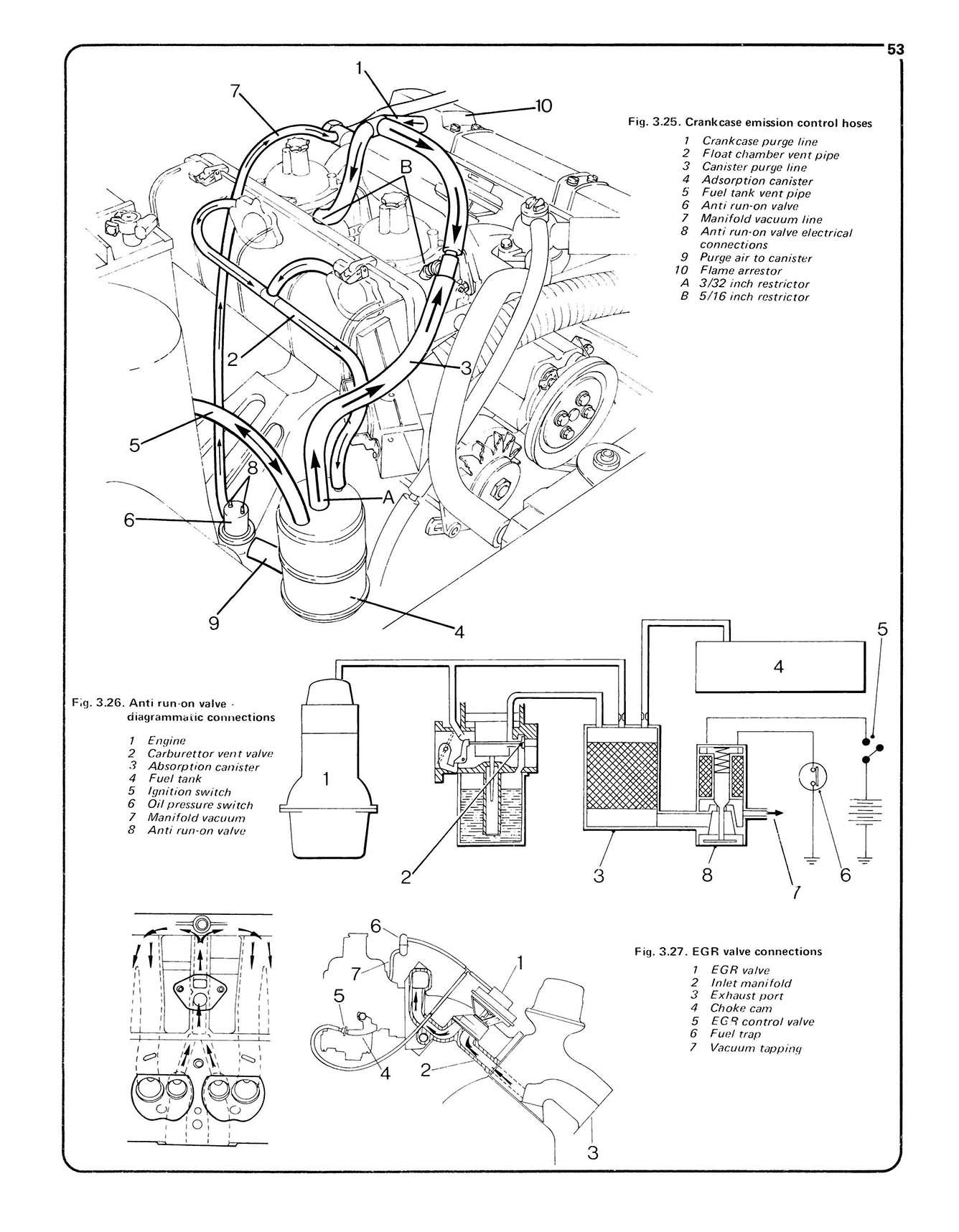 Triumph TR7 (1975-1982) Haynes Repair Manual