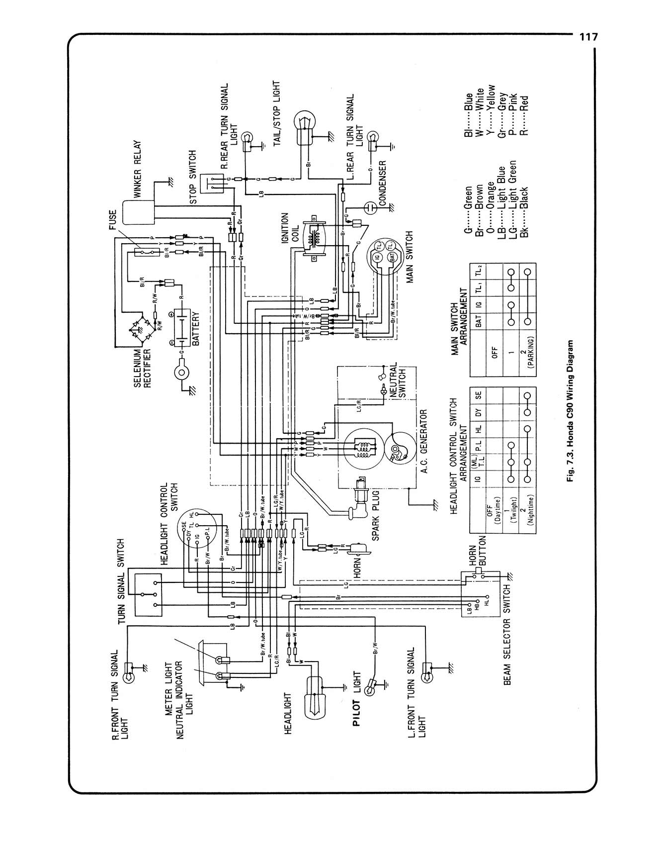 Honda C50, C70 & C90 (1967-2003) Haynes Repair Manual