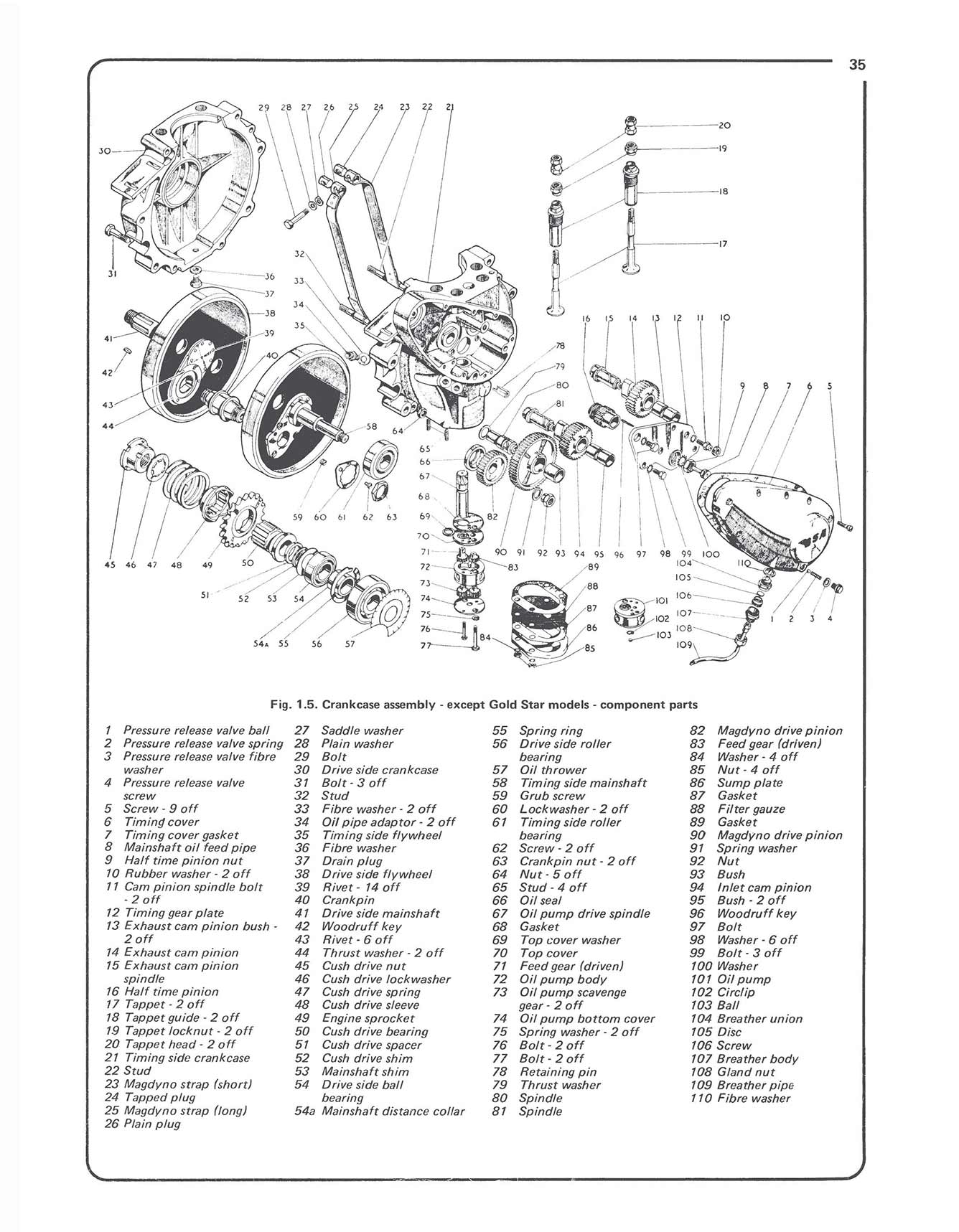 BSA Pre-unit Singles (1954-1961) Haynes Repair Manual