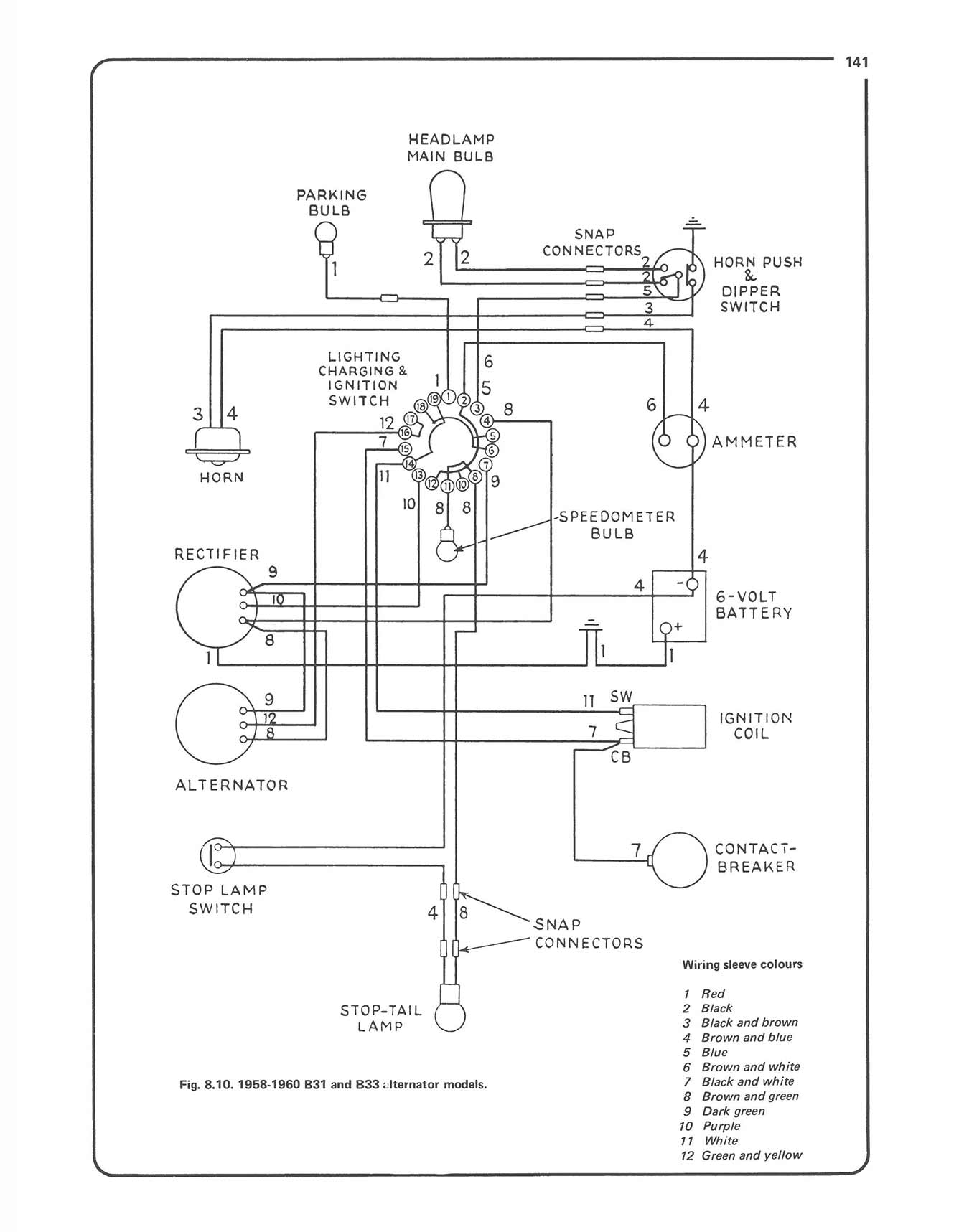 BSA Pre-unit Singles (1954-1961) Haynes Repair Manual