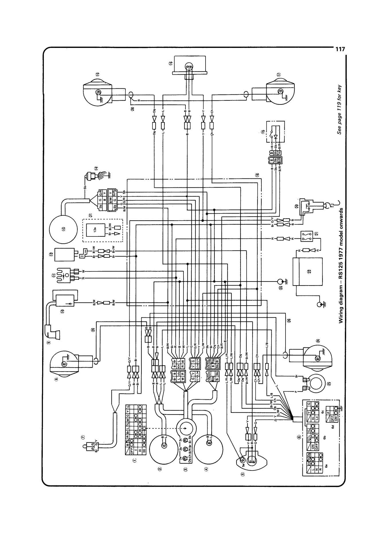 Yamaha RS/RXS100 & 125 Singles (1974-1995) Haynes Repair Manual