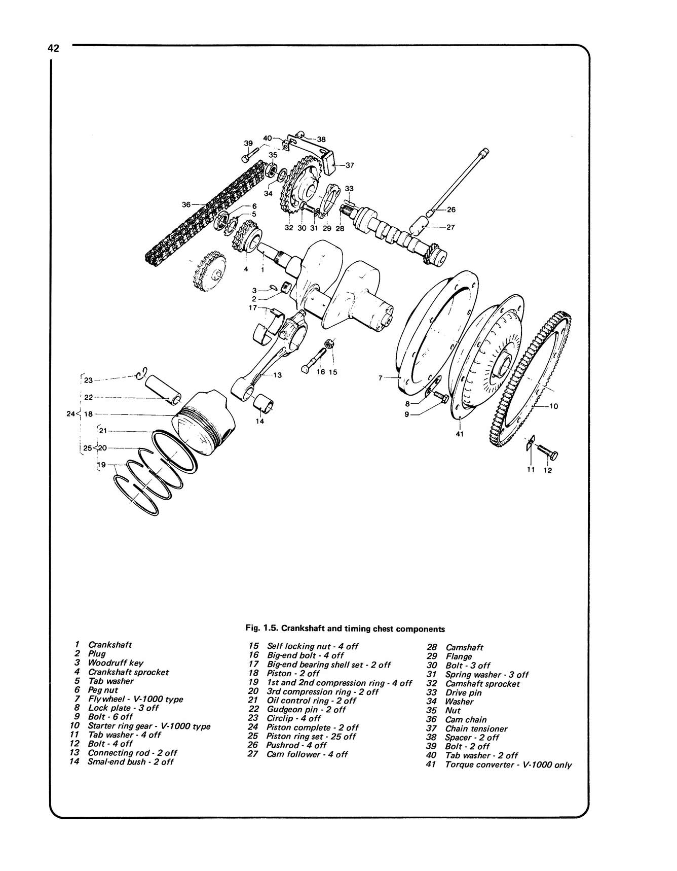 Moto Guzzi 750, 850 & 1000 V-Twins (1974-1978) Haynes Repair Manual