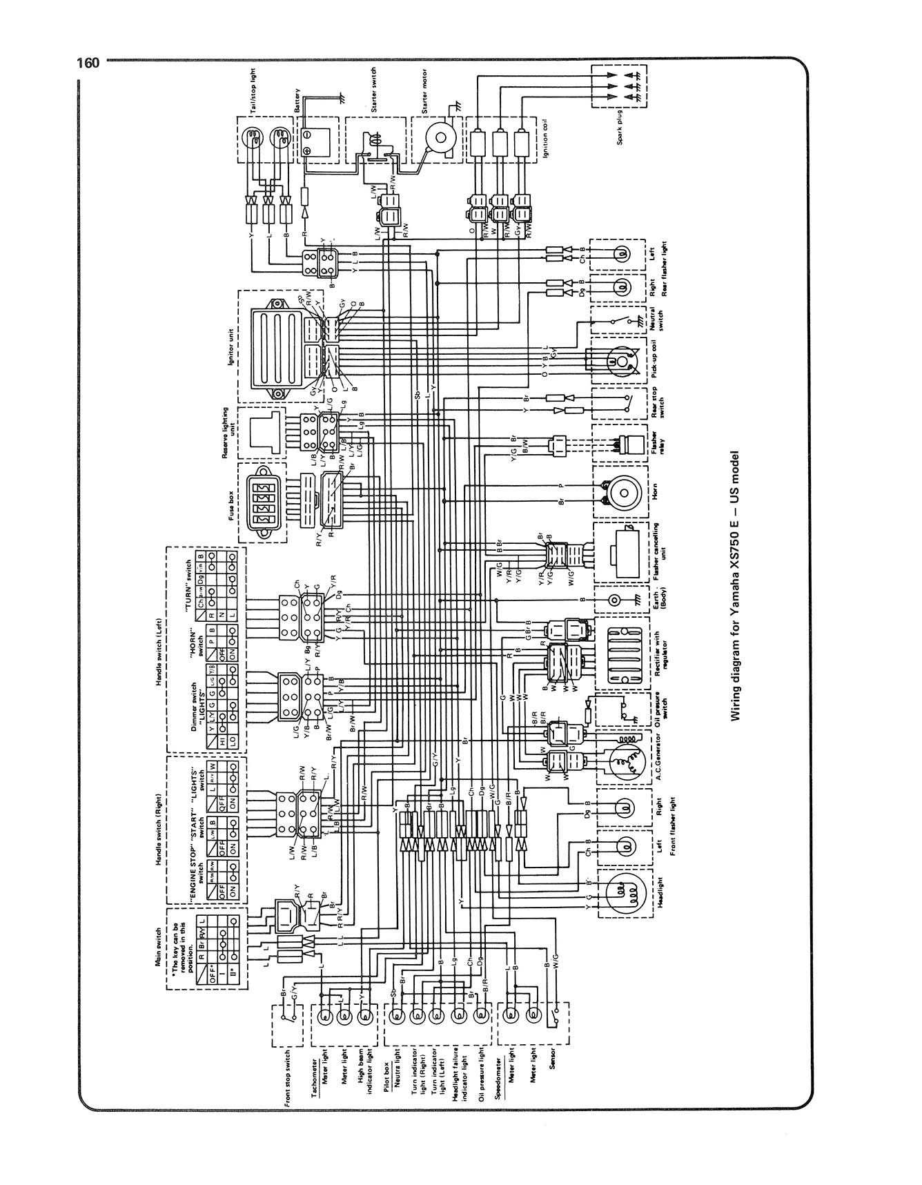 Yamaha XS750 & 850 Triples (1976-1985) Haynes Repair Manual