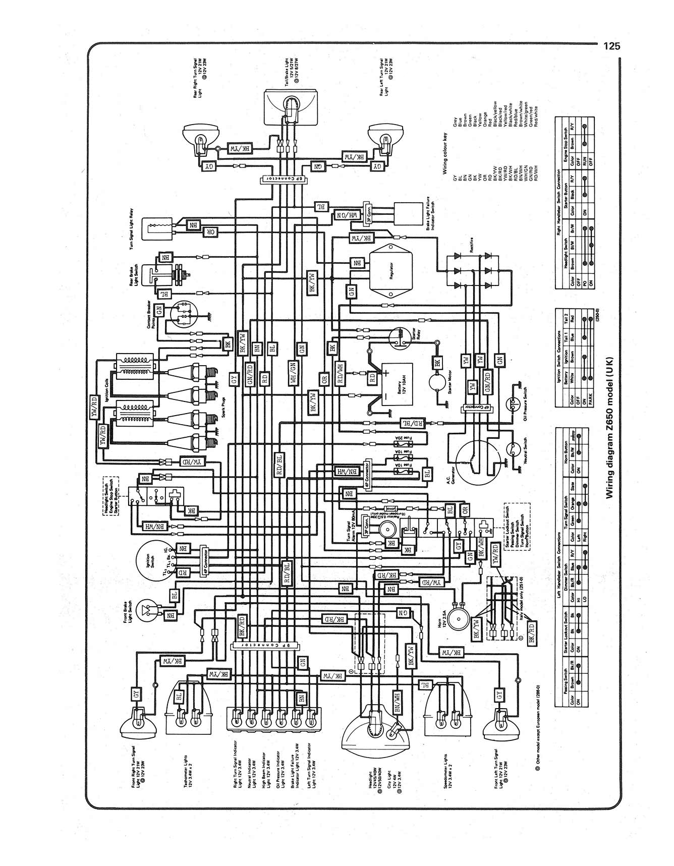 Kawasaki 650 Four (1976-1978) Haynes Repair Manual