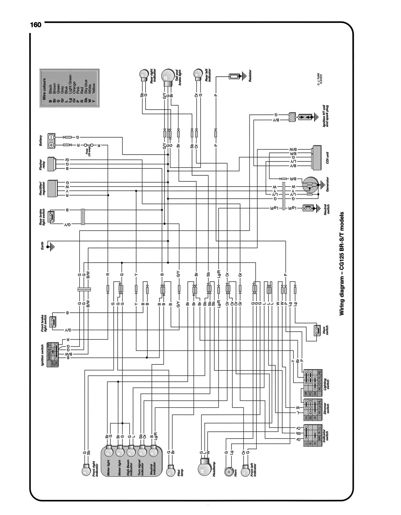 Honda CG125 (1976-2007) Haynes Repair Manual