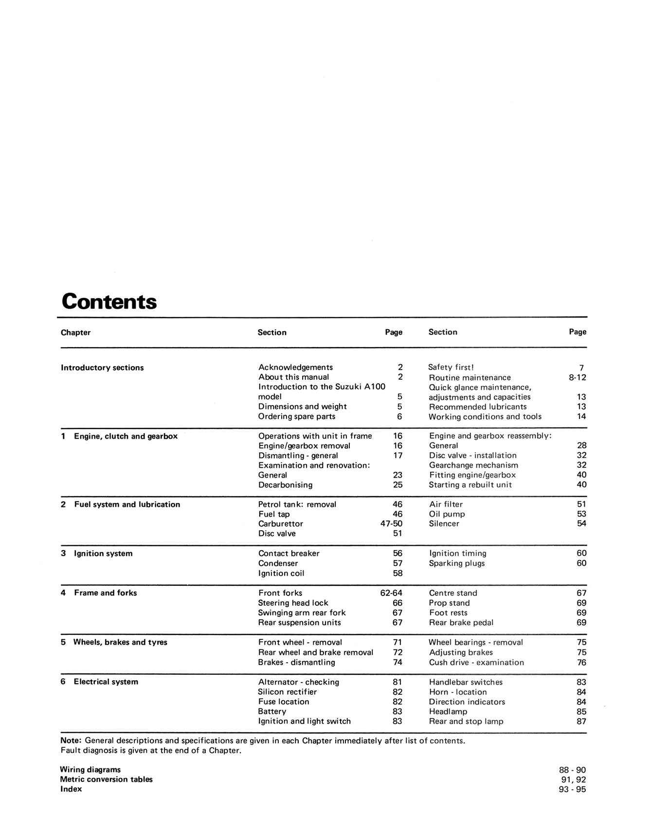 Suzuki A100 (1969-1979) Haynes Repair Manual