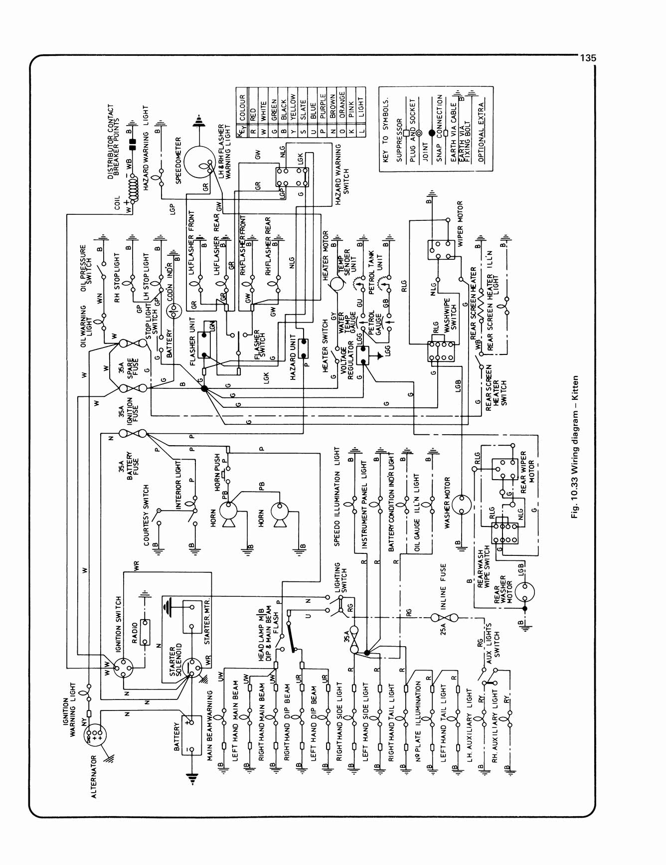 Reliant Robin & Kitten (1973-1983) Haynes Repair Manual