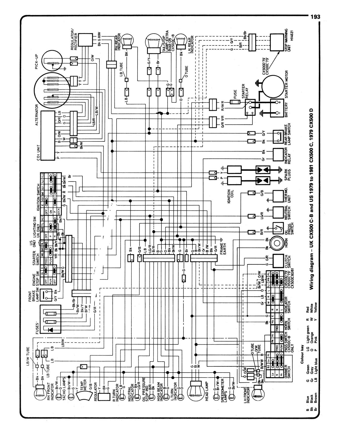 Honda CX/GL500 & 650 V-Twins (1978-1986) Haynes Repair Manual