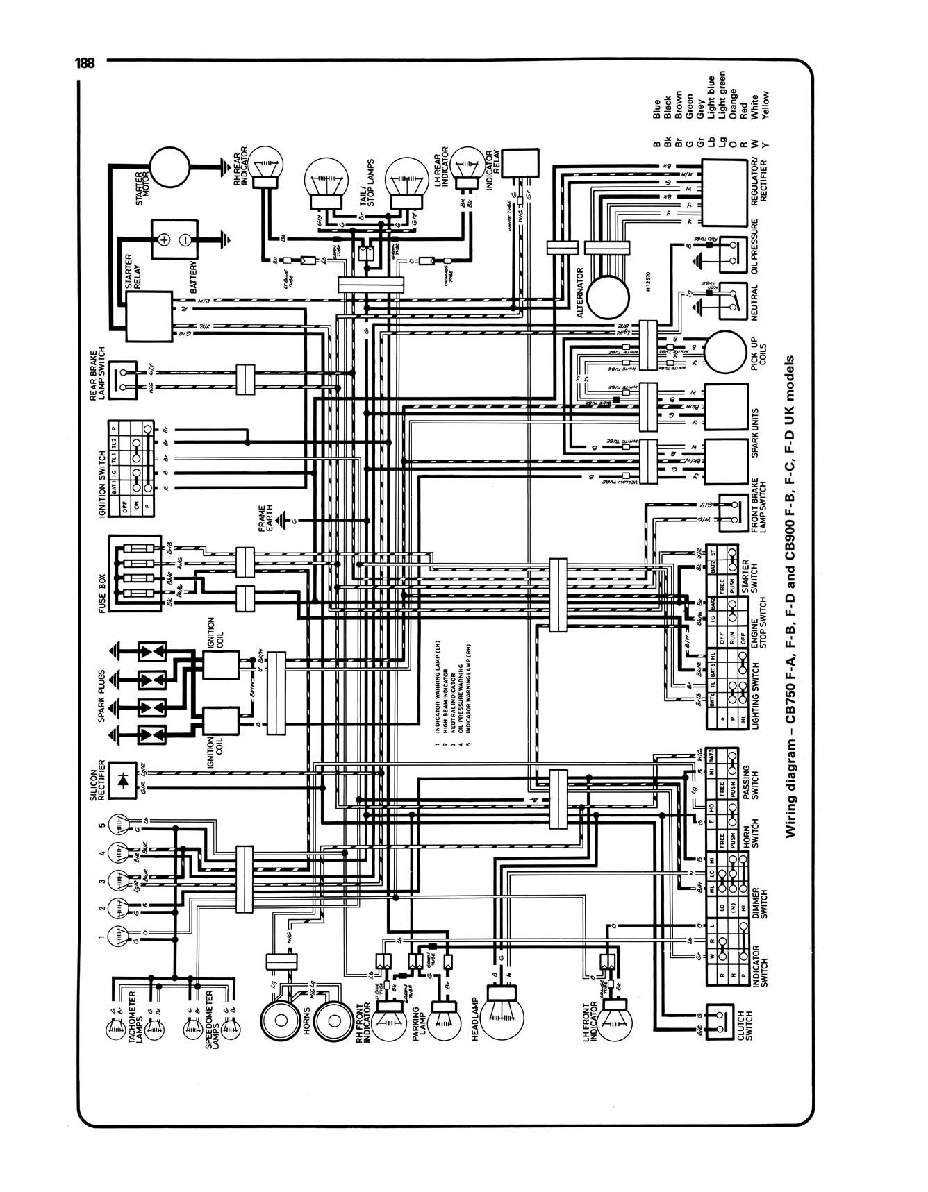 Honda CB750 & CB900 dohc Fours (1978-1984) Haynes Repair Manual