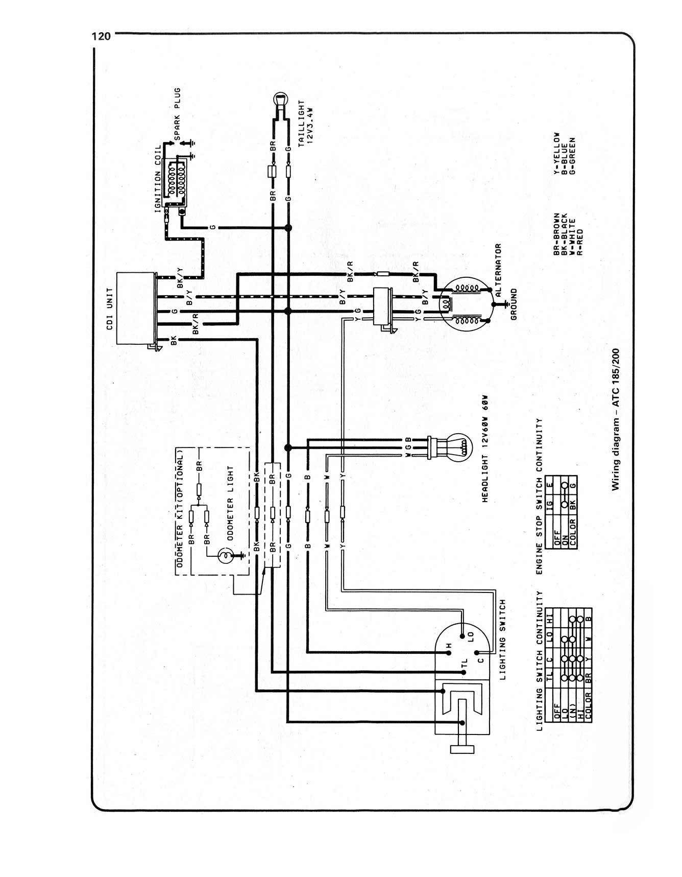 Honda ATC70, 90, 110, 185 & 200 (1971-1985) Haynes Repair Manual