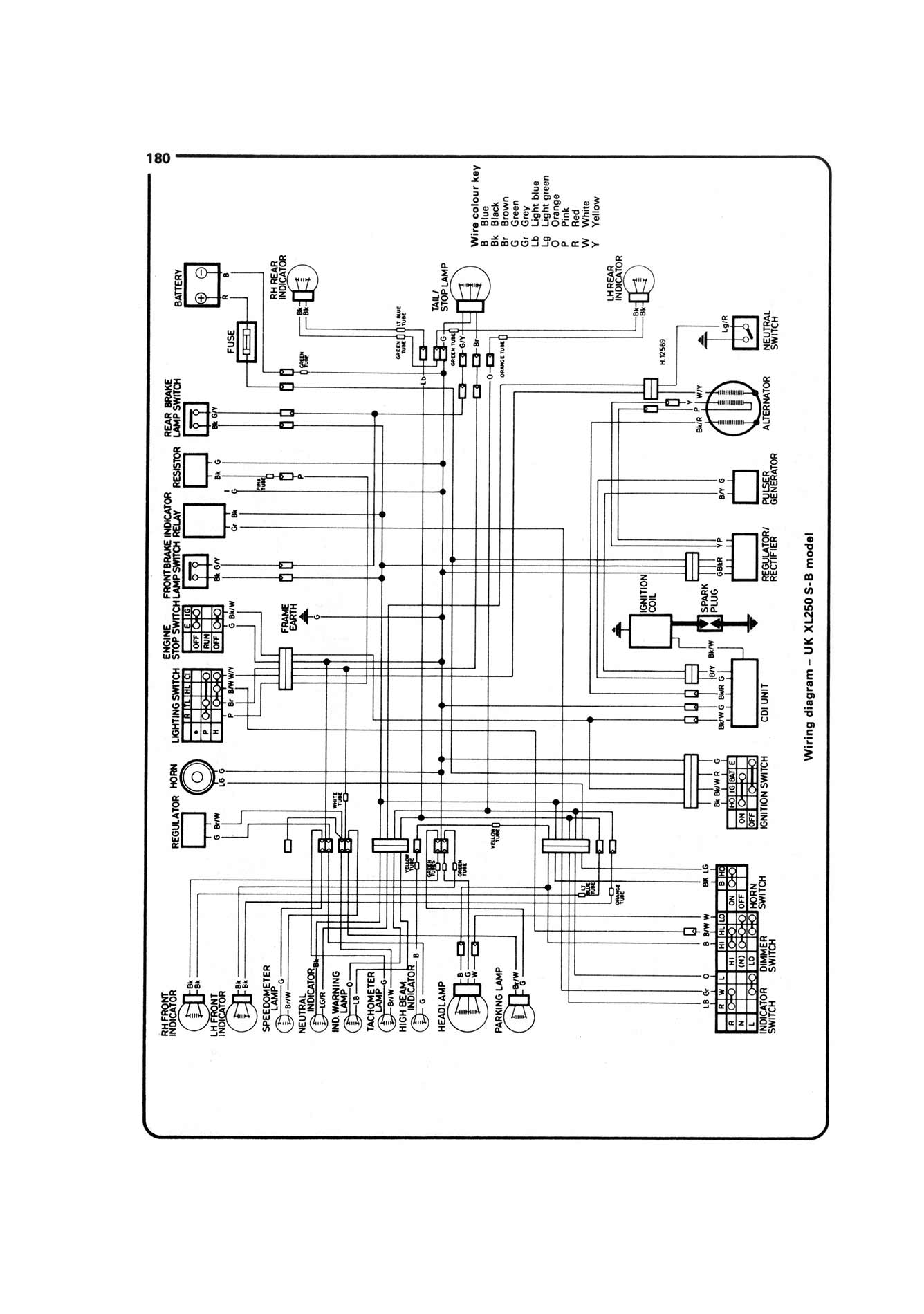Honda XL/XR 250 & 500 (1978-1984) Haynes Repair Manual