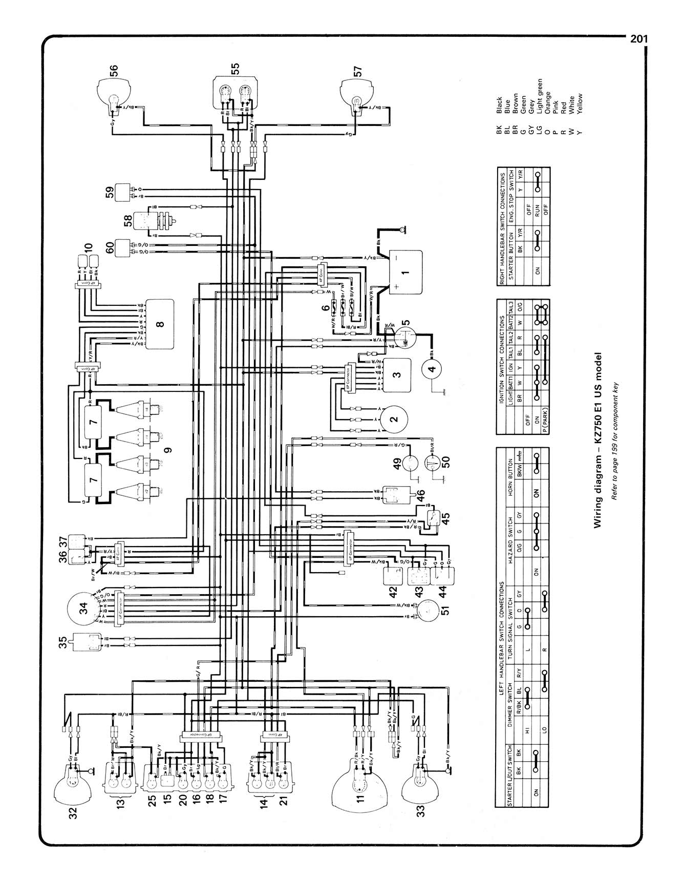 Kawasaki 750 Air-cooled Fours (1980-1991) Haynes Repair Manual