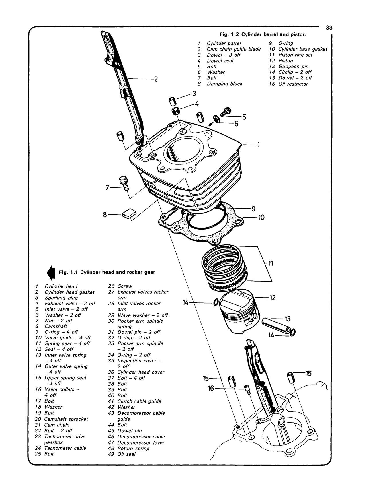 Honda CB250RS Singles Haynes (1980-1984) Repair Manual
