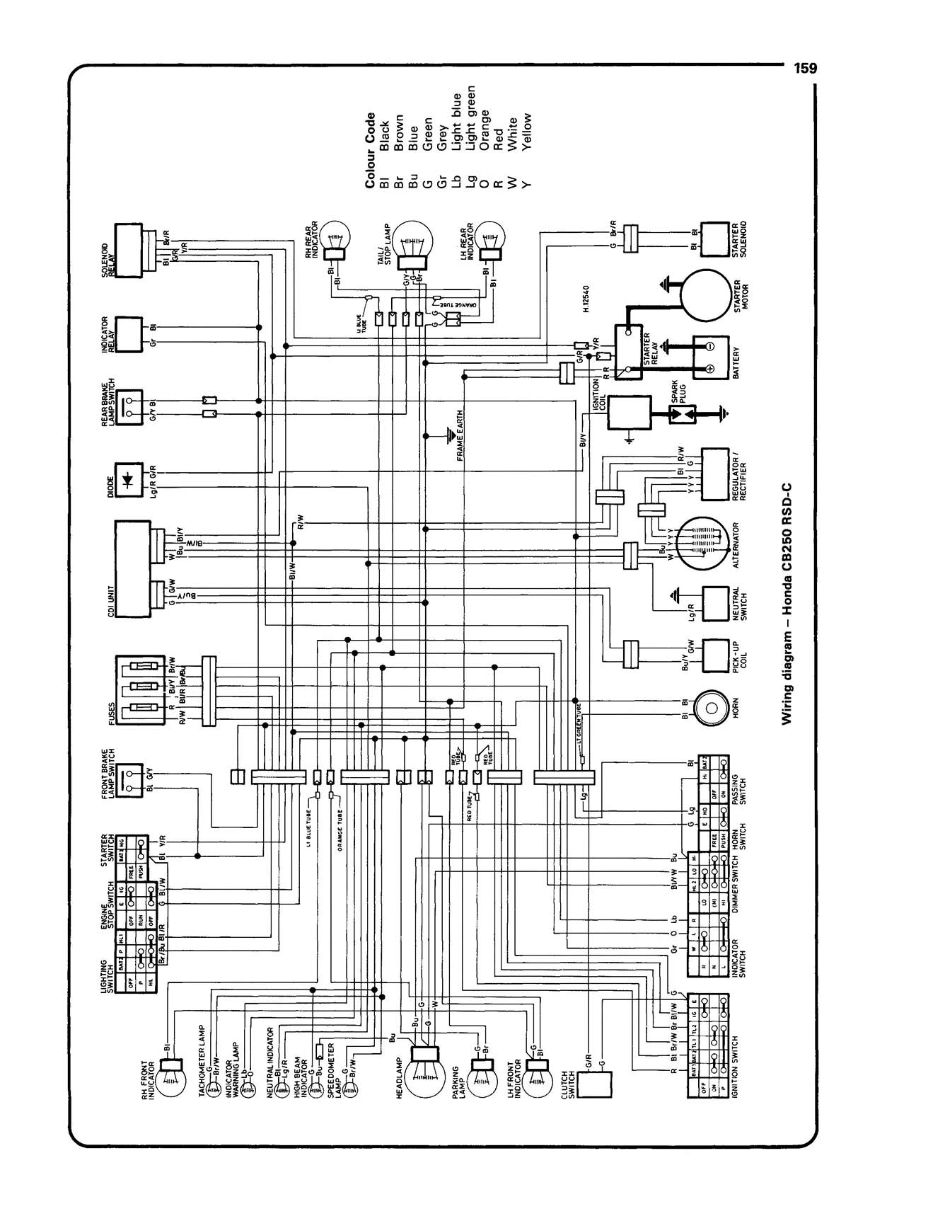 Honda CB250RS Singles Haynes (1980-1984) Repair Manual