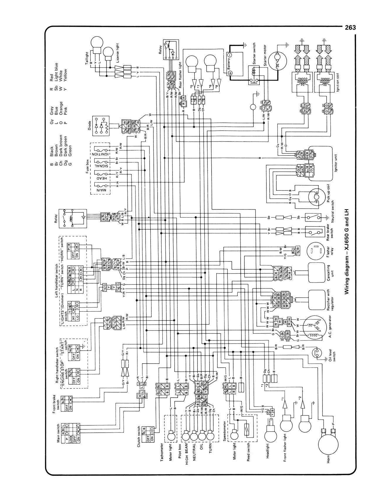 Yamaha XJ650 & 750 Fours (1980-1984) Haynes Repair Manual