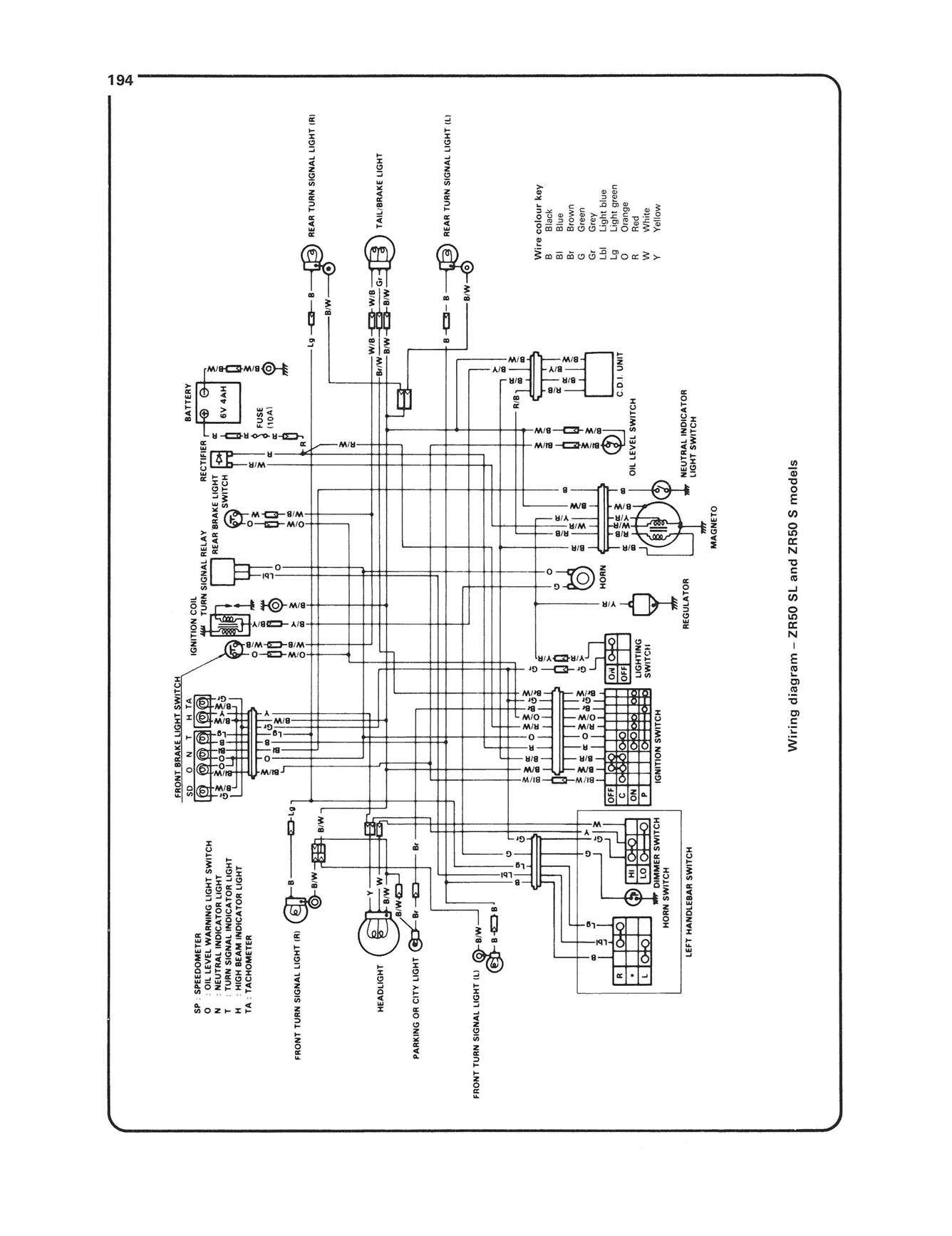 Suzuki GT, ZR & TS50 (1977-1990) Haynes Repair Manual