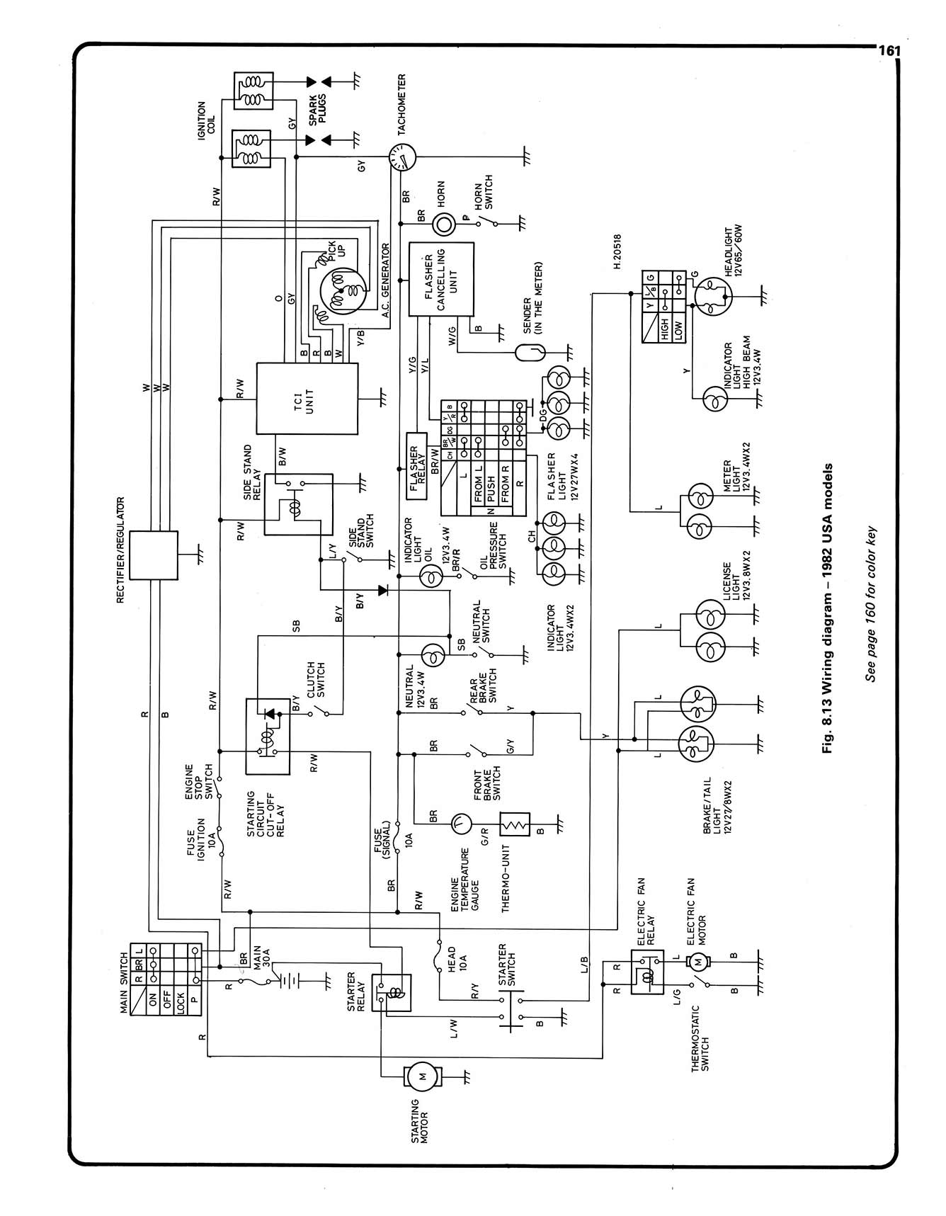 Yamaha XZ550 Vision V-Twins (1982-1985) Haynes Repair Manual