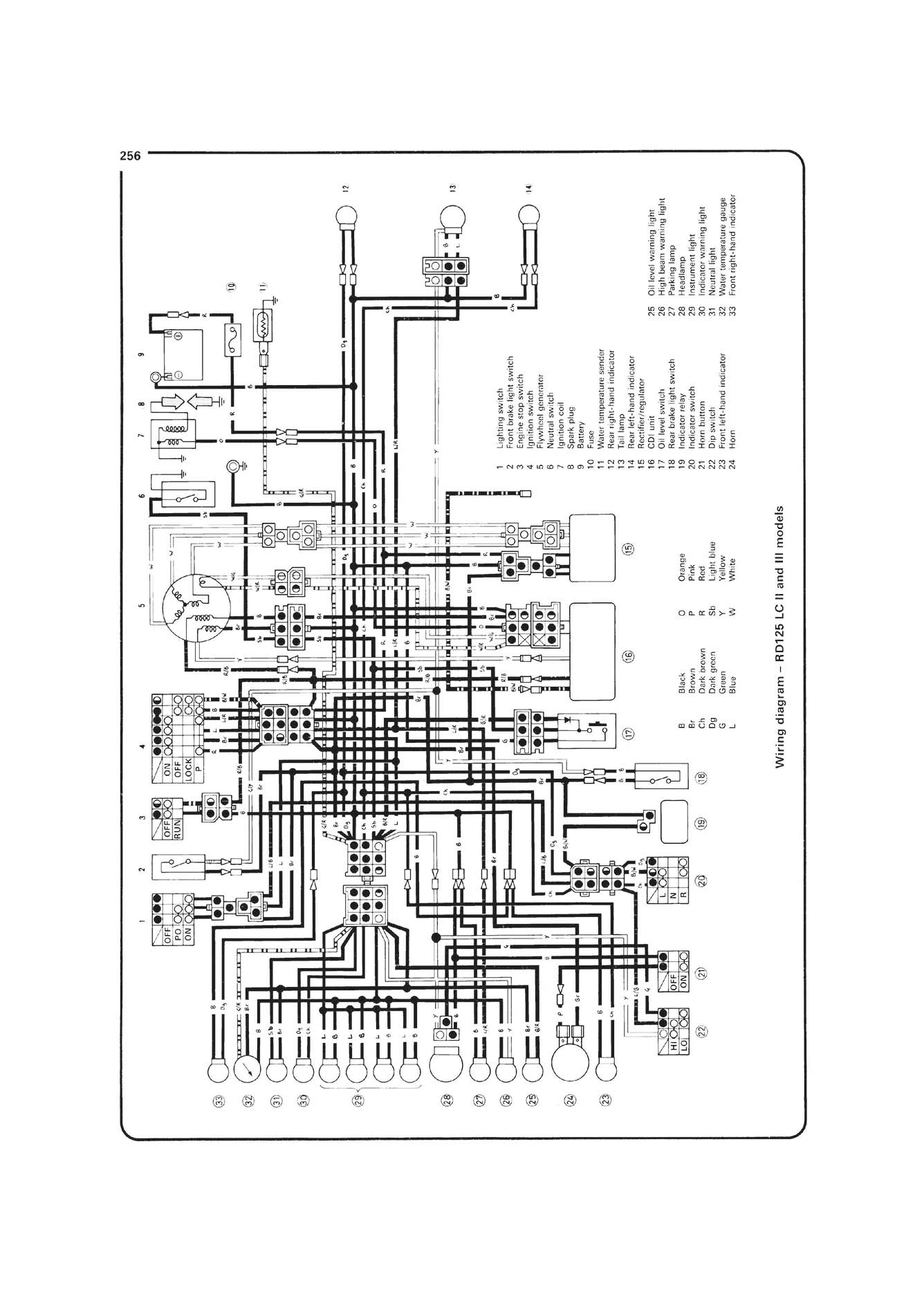 Yamaha RD & DT125LC (1982-1987) Haynes Repair Manual