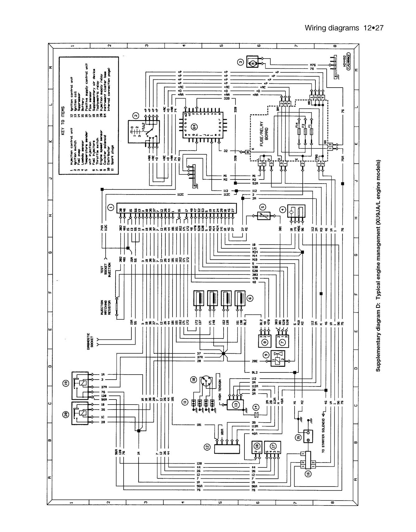 Peugeot 205 Petrol (1983-1997) Haynes Repair Manual – Haynes