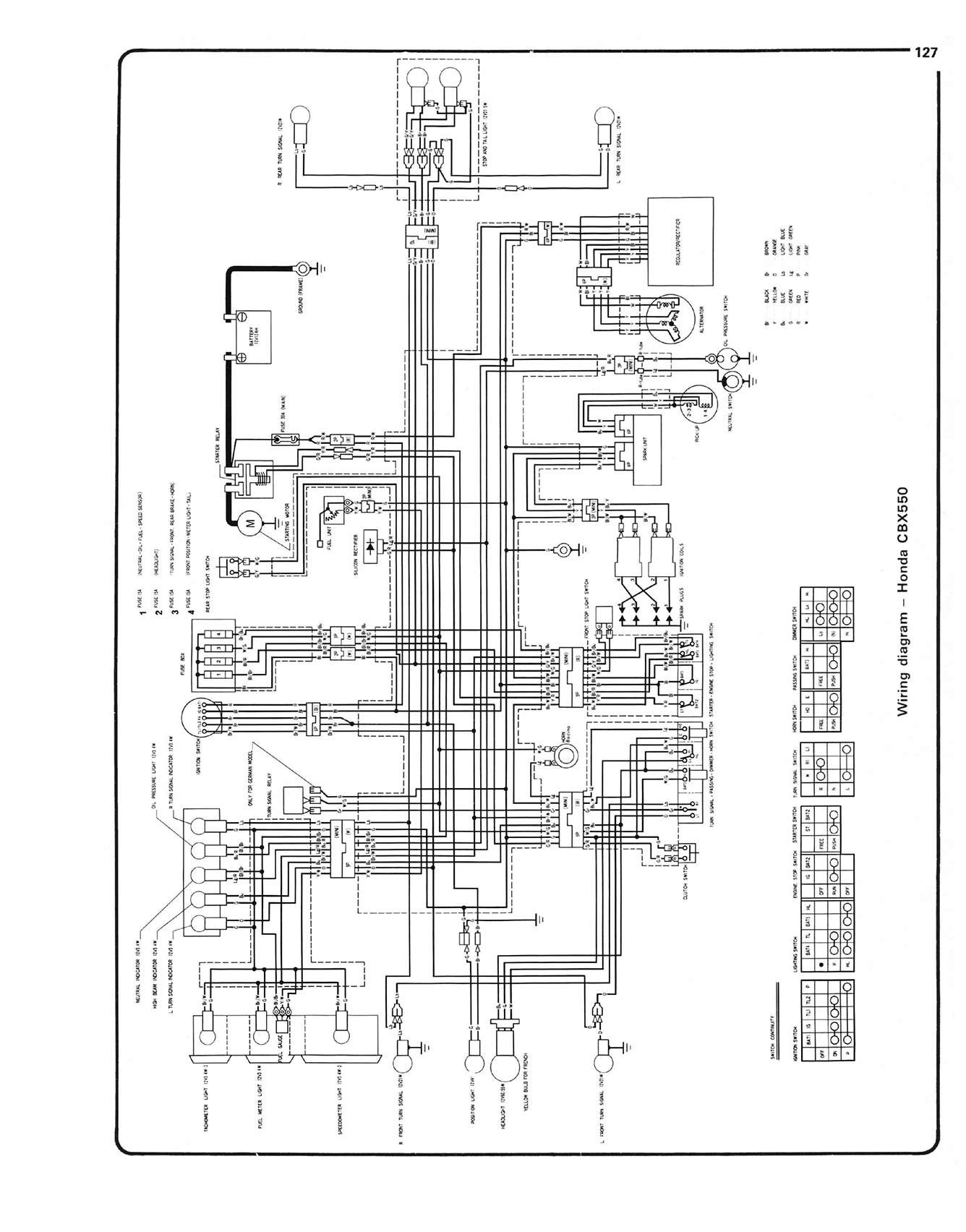 Honda CBX550 Four (1982-1986) Haynes Repair Manual