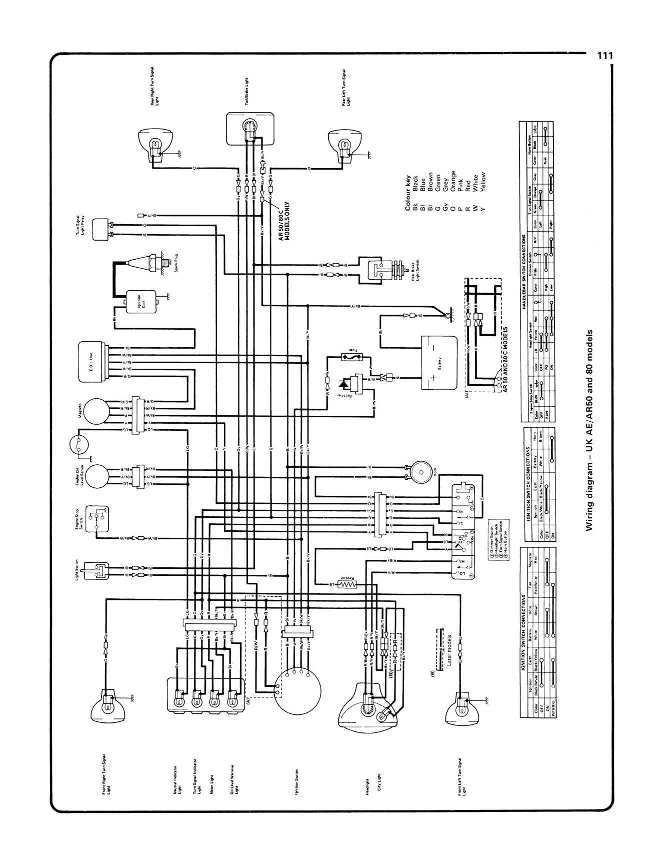 Kawasaki AE/AR 50 & 80 (1981-1995) Haynes Repair Manual