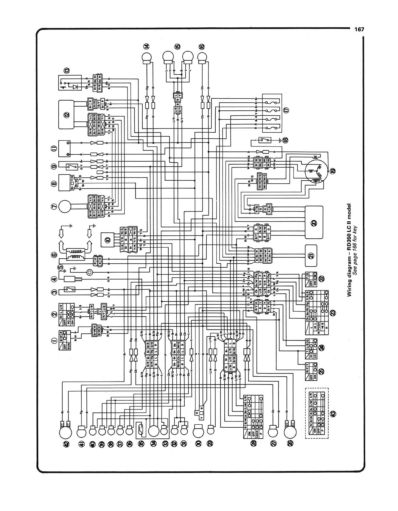 Yamaha RD350 YPVS Twins (1983-1995) Haynes Repair Manual