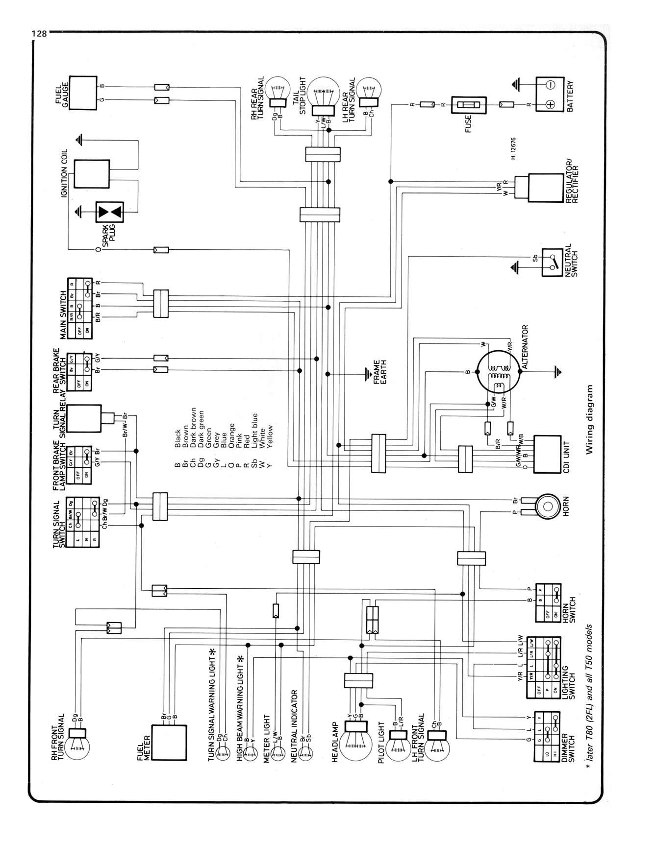 Yamaha T50 & 80 Townmate (1983-1995) Haynes Repair Manual