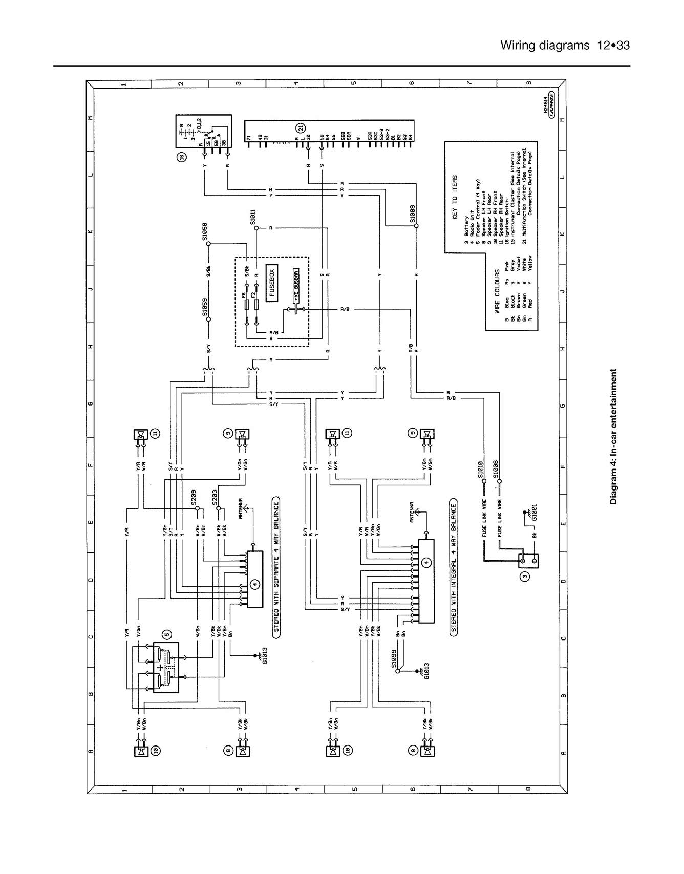 Ford Fiesta Petrol (Feb 1989-Oct 1995) Haynes Repair Manual