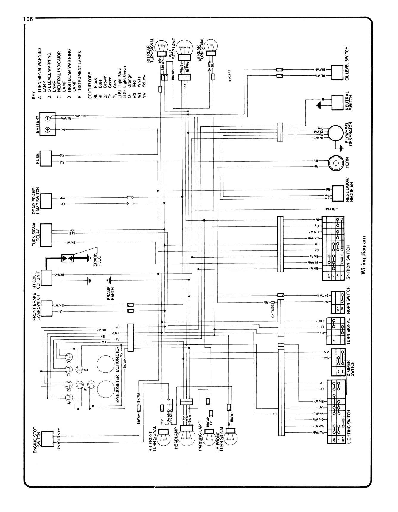 Suzuki TS50X (1984-2000) Haynes Repair Manual – Haynes Manuals