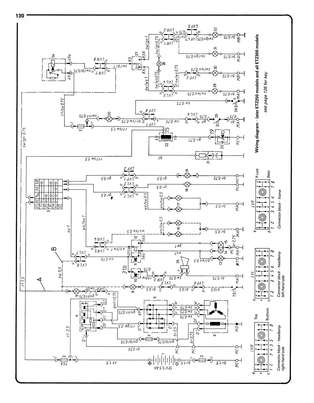 MZ ETZ Models (1981-1995) Haynes Repair Manual