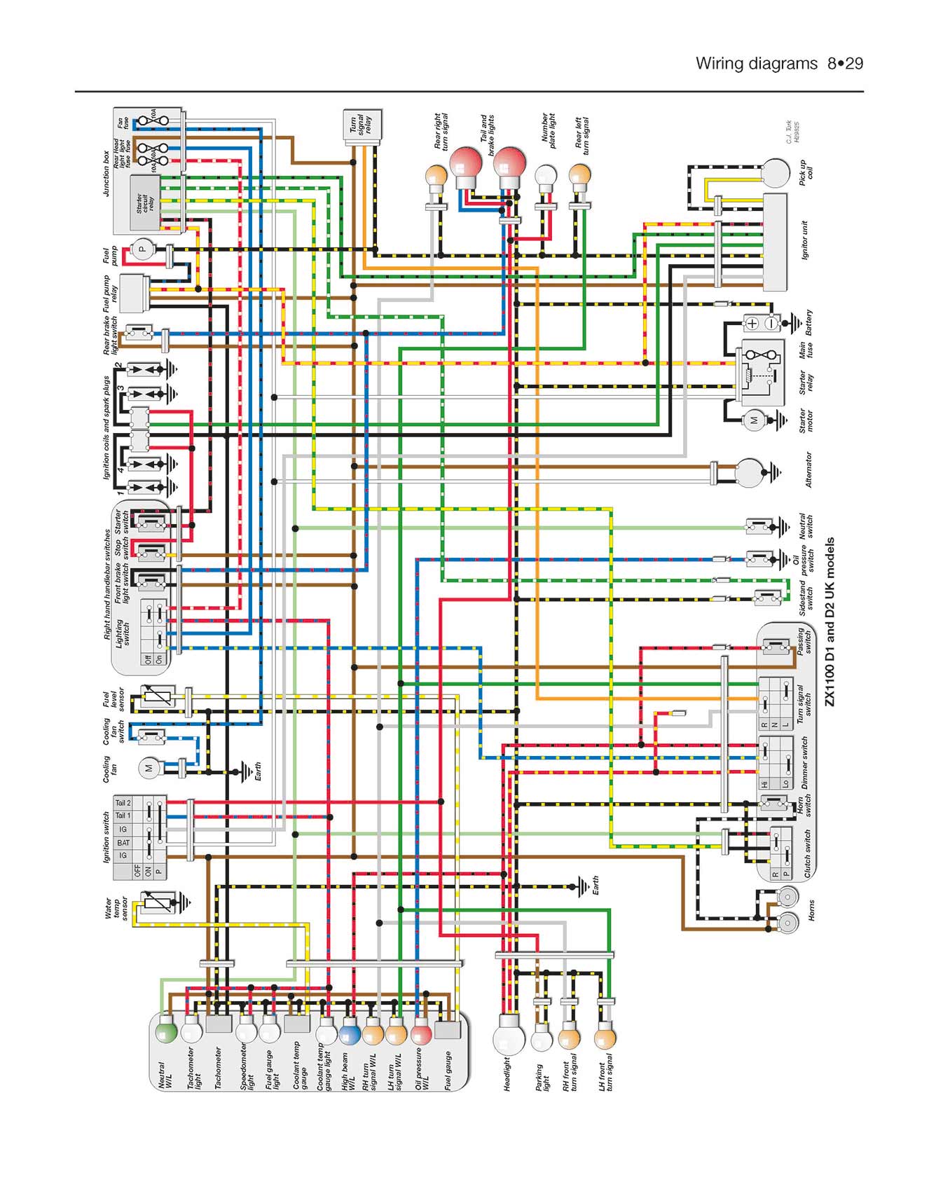 Kawasaki ZX900, 1000 & 1100 Liquid-cooled Fours (1983-1997) Haynes Repair Manual