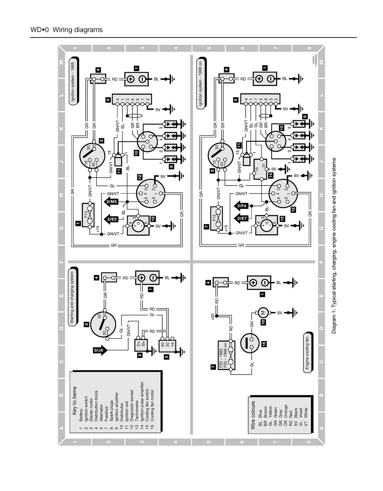 Saab 9000 (4-cyl) (1985-1998) Haynes Repair Manual