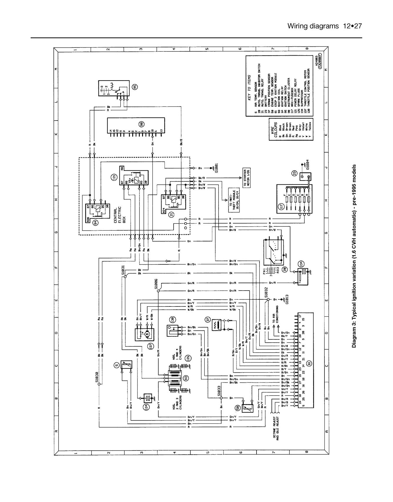 Ford Escort & Orion Petrol (Sept 1990-2000) Haynes Repair Manual