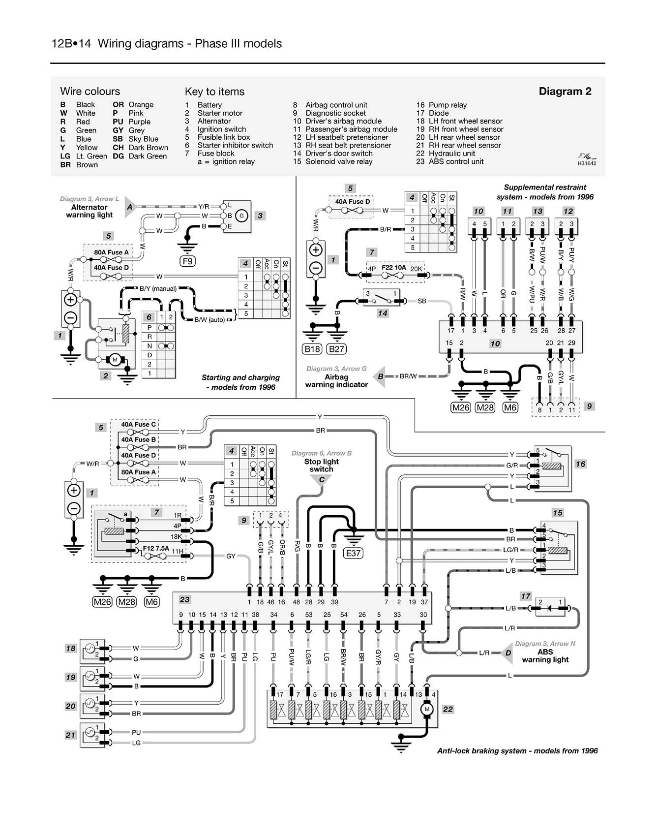 Nissan Primera Petrol (1990-Aug 1999) Haynes Repair Manual