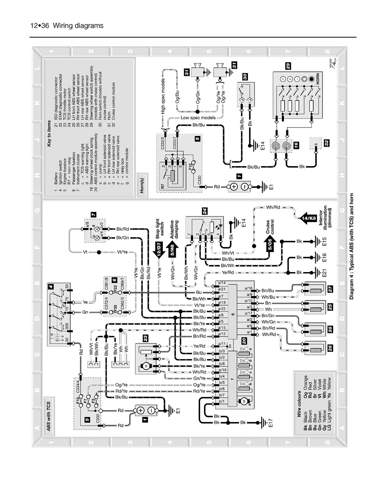 Ford Mondeo Petrol (1993-Sept 2000) Haynes Repair Manual