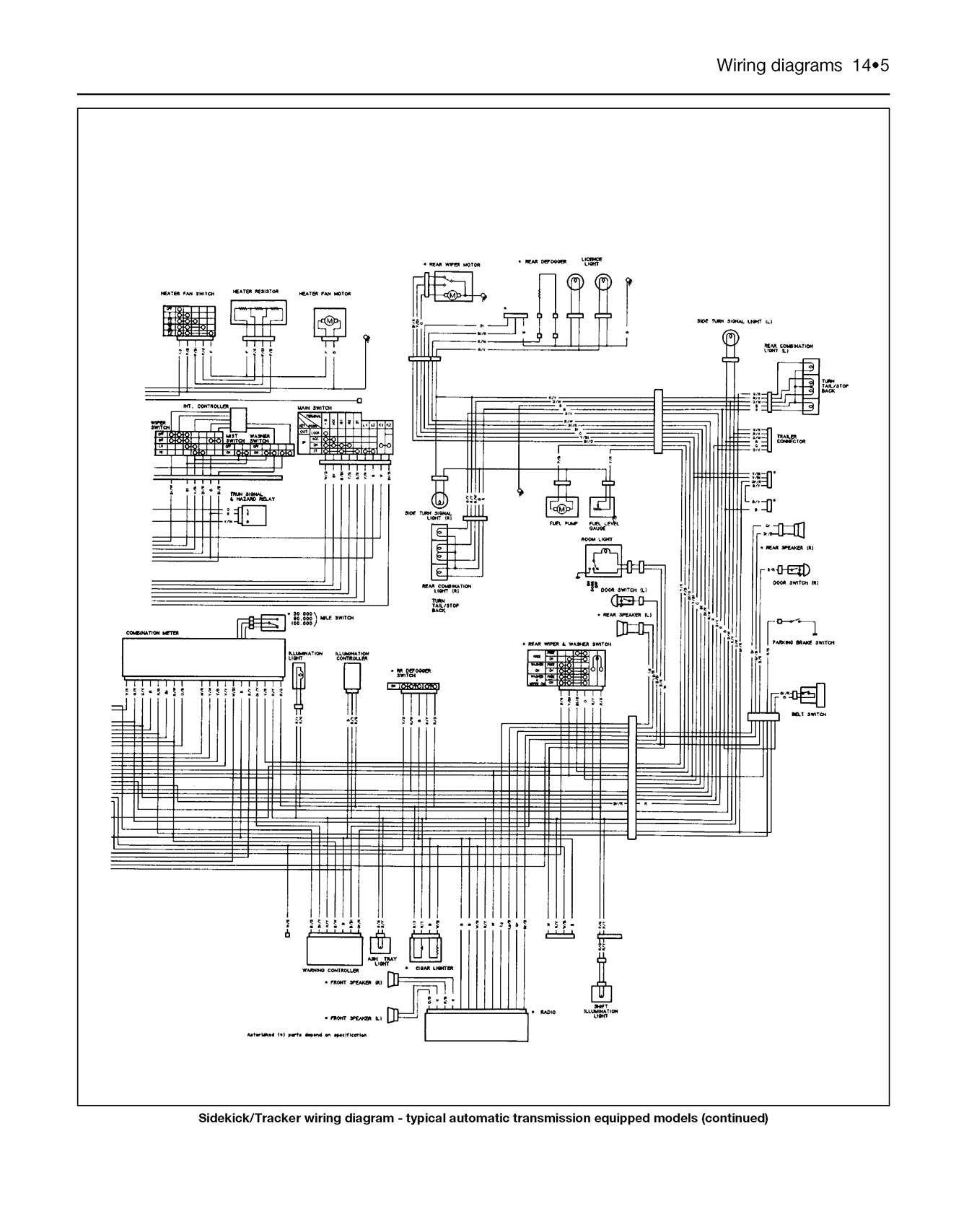 Suzuki SJ Series, Samurai & Vitara (4-cyl) Petrol (1982-1997) Haynes Repair Manual