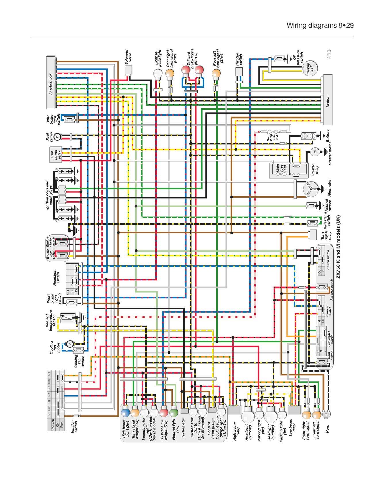 Kawasaki ZX750 (Ninja ZX-7 & ZXR750) Fours (1989-1996) Haynes