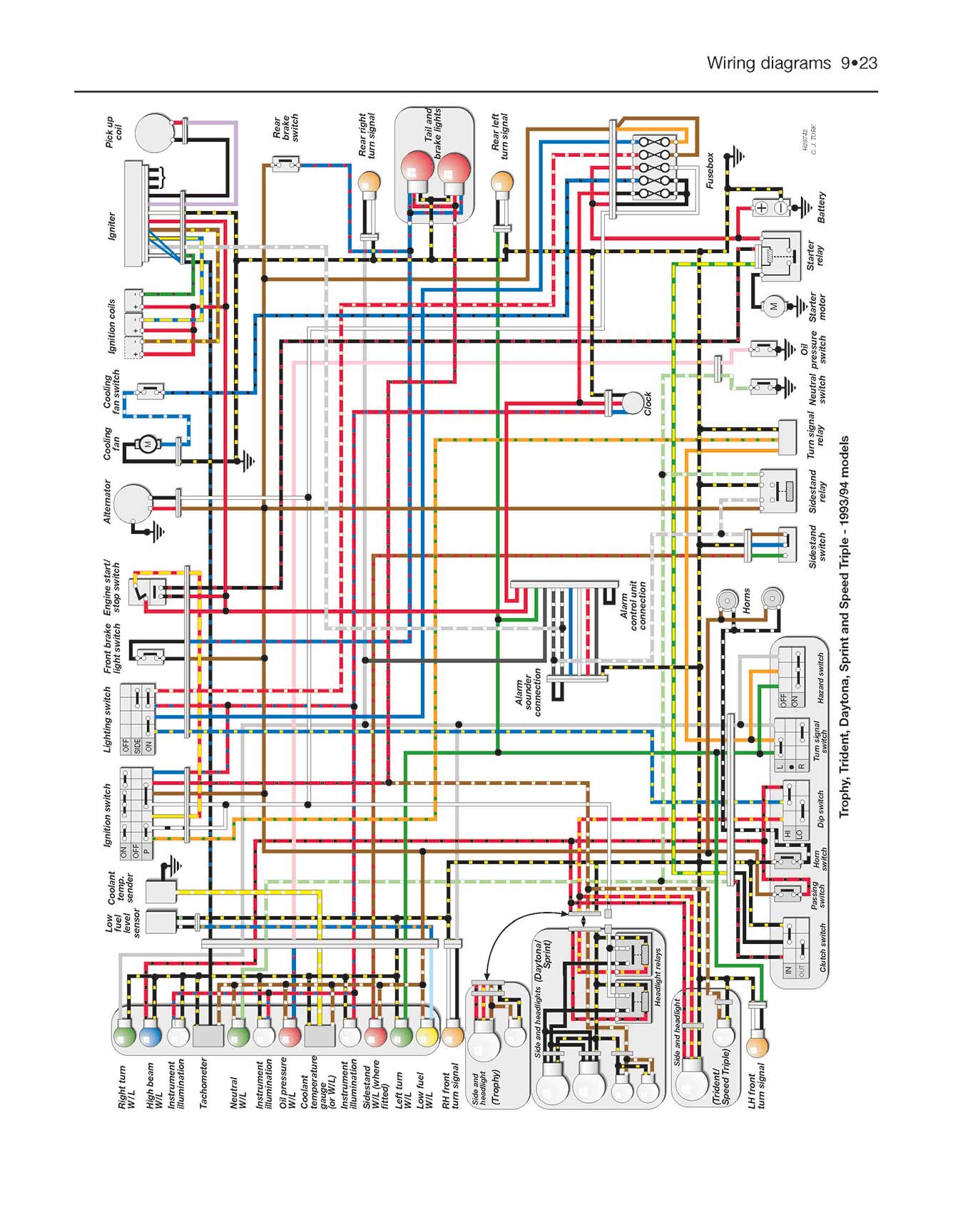 Triumph Triples & Fours (carburettor engines) (1991-2004) Haynes Repair Manual