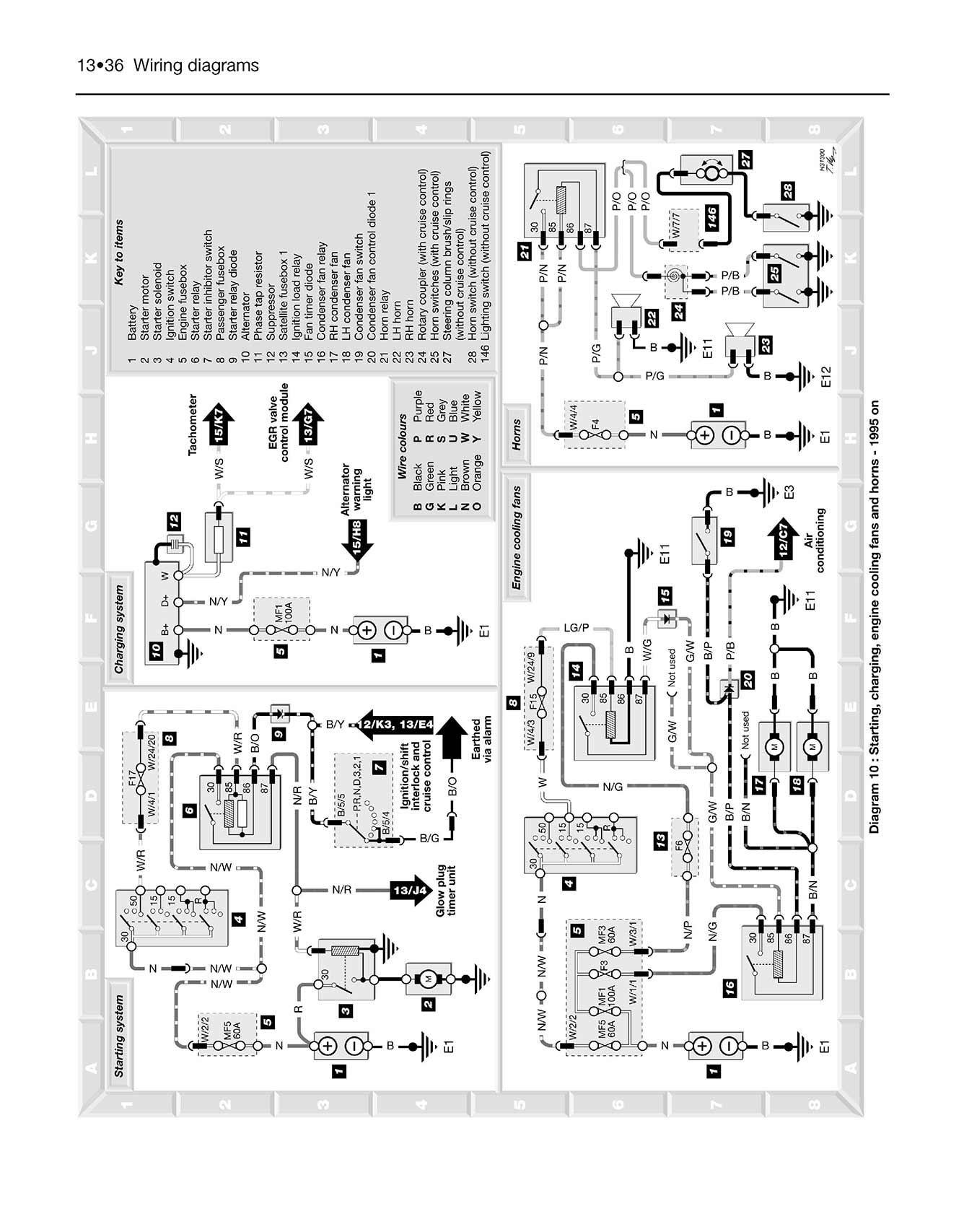 Land Rover Discovery Petrol & Diesel (1989-1998) Haynes Repair Manual