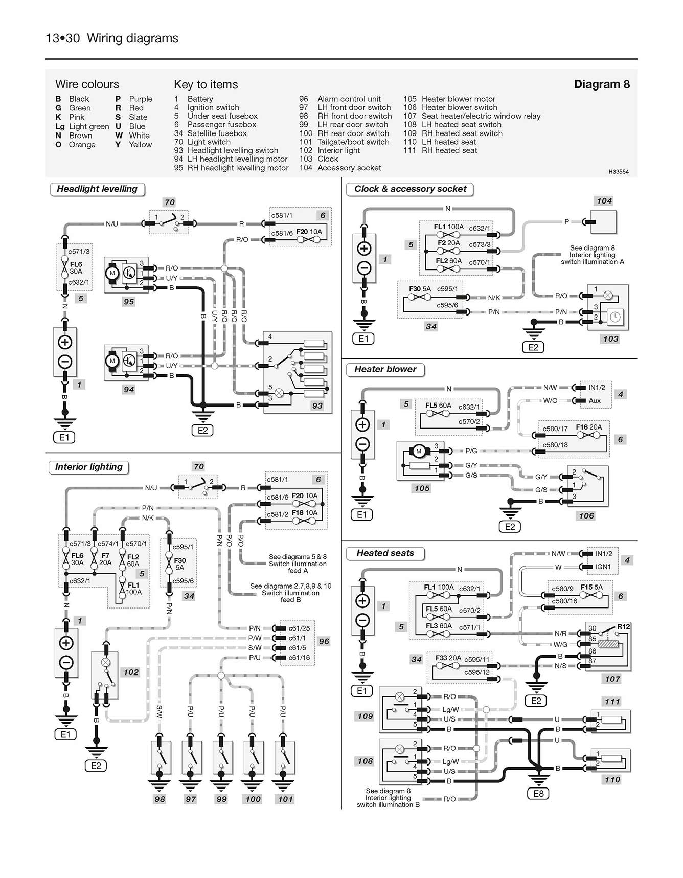 Land Rover 90, 110 & Defender Diesel (1983-2007) Haynes Repair Manual Printed Book Look Inside Featured Image