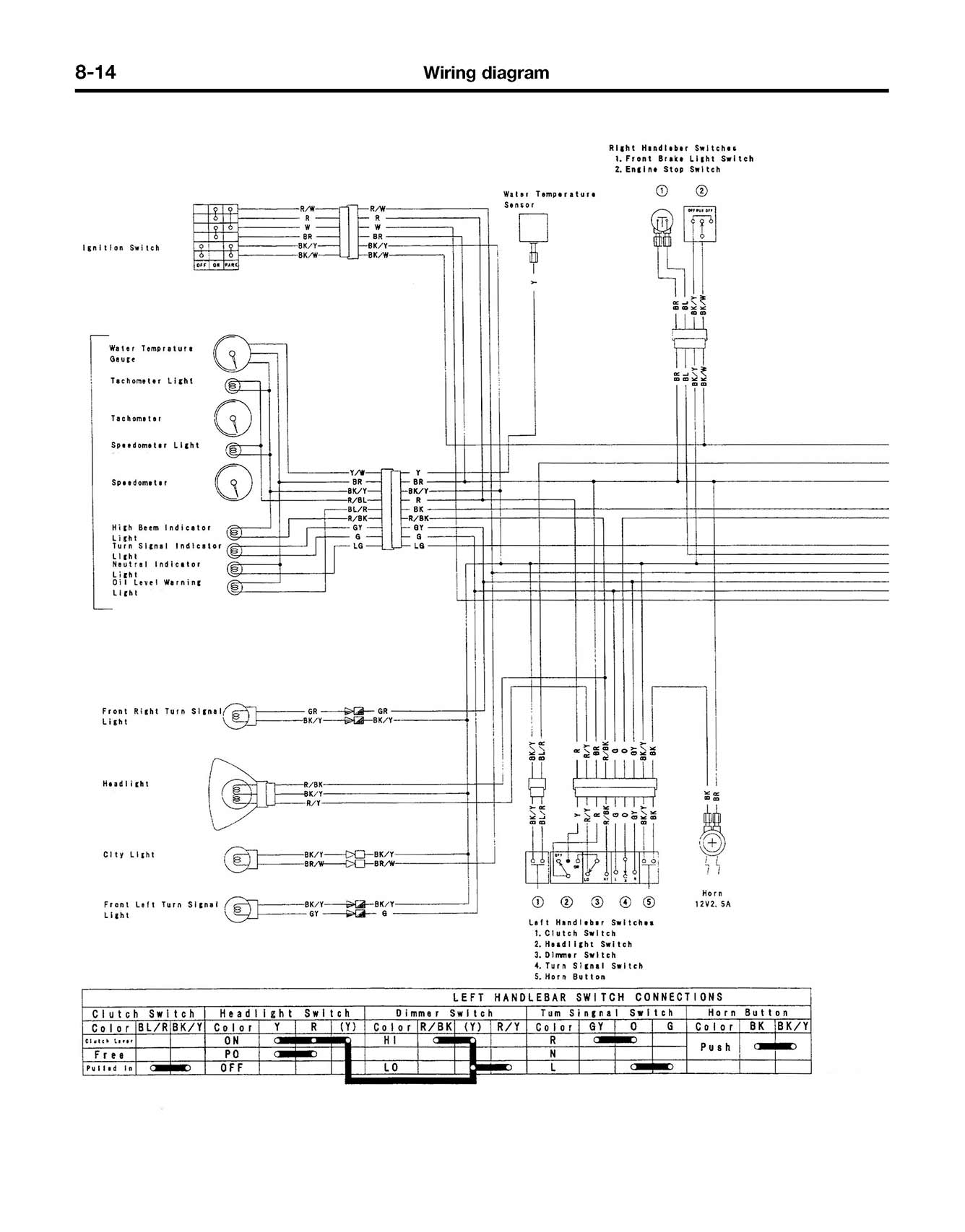 Kawasaki KMX125 & 200 (1986-2002) Haynes Repair Manual
