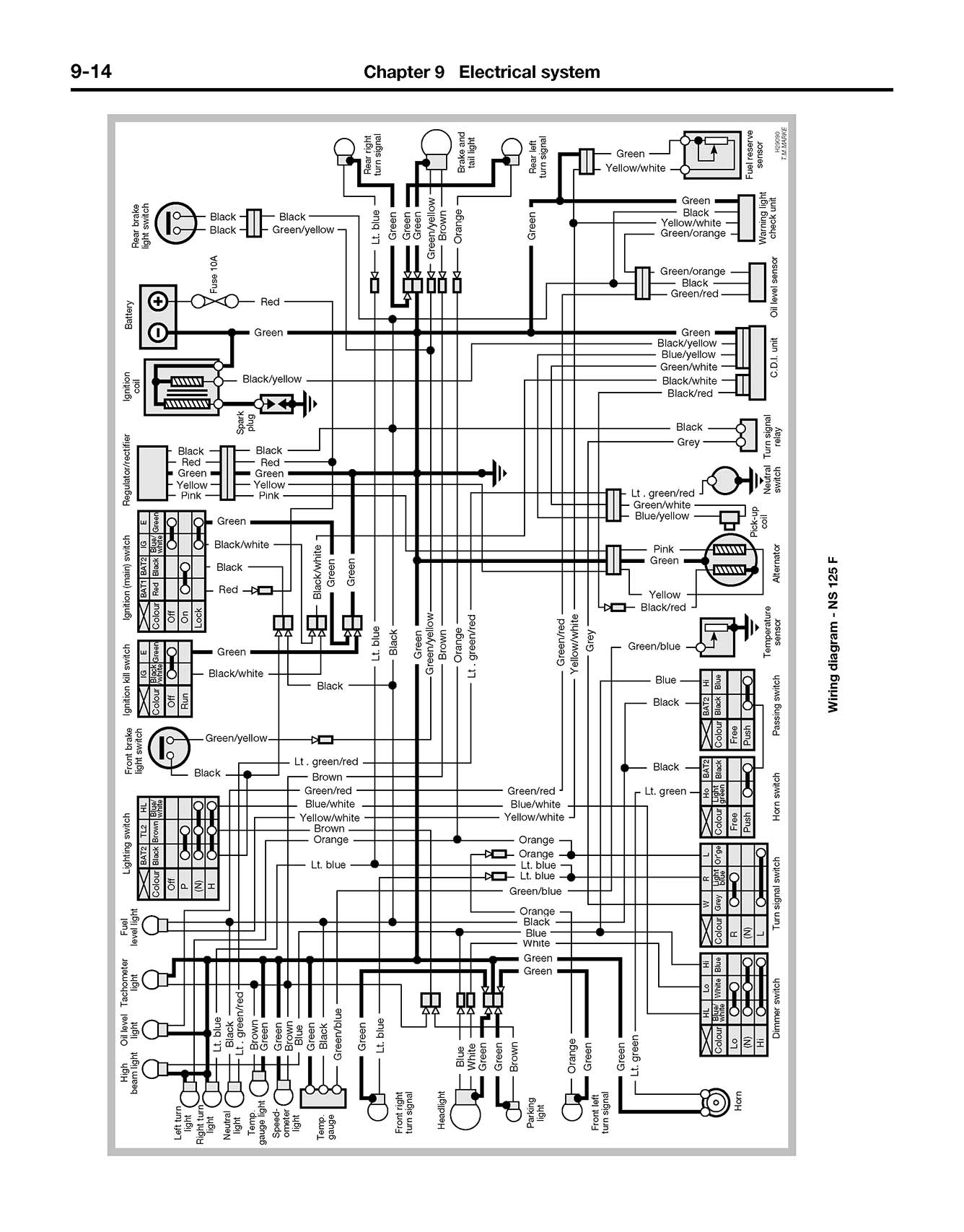 Honda NS125 (1986-1993) Haynes Repair Manual