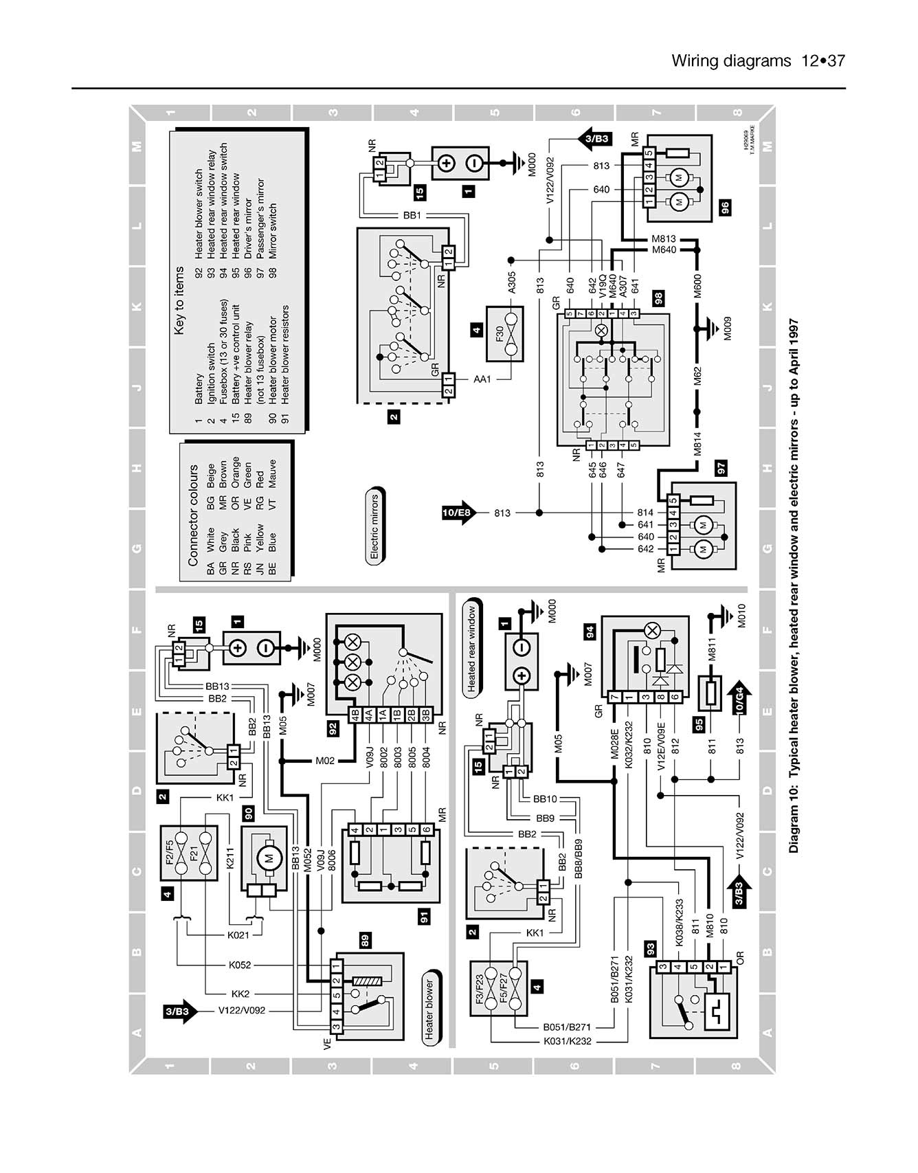 Peugeot 306 Petrol & Diesel (1993-2002) Haynes Repair Manual