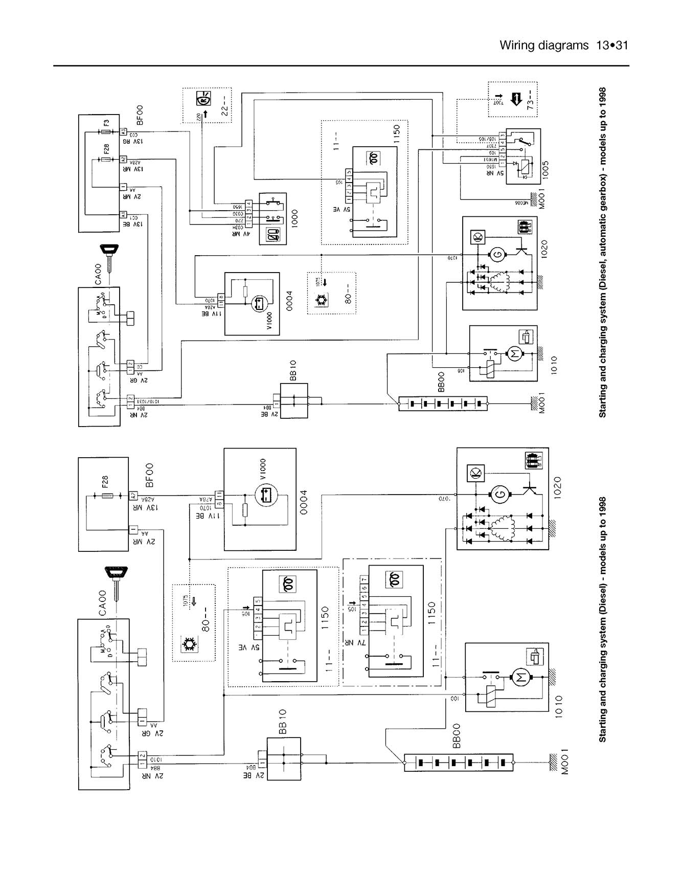 Citroen Xantia Petrol & Diesel (1993-2001) Haynes Repair Manual